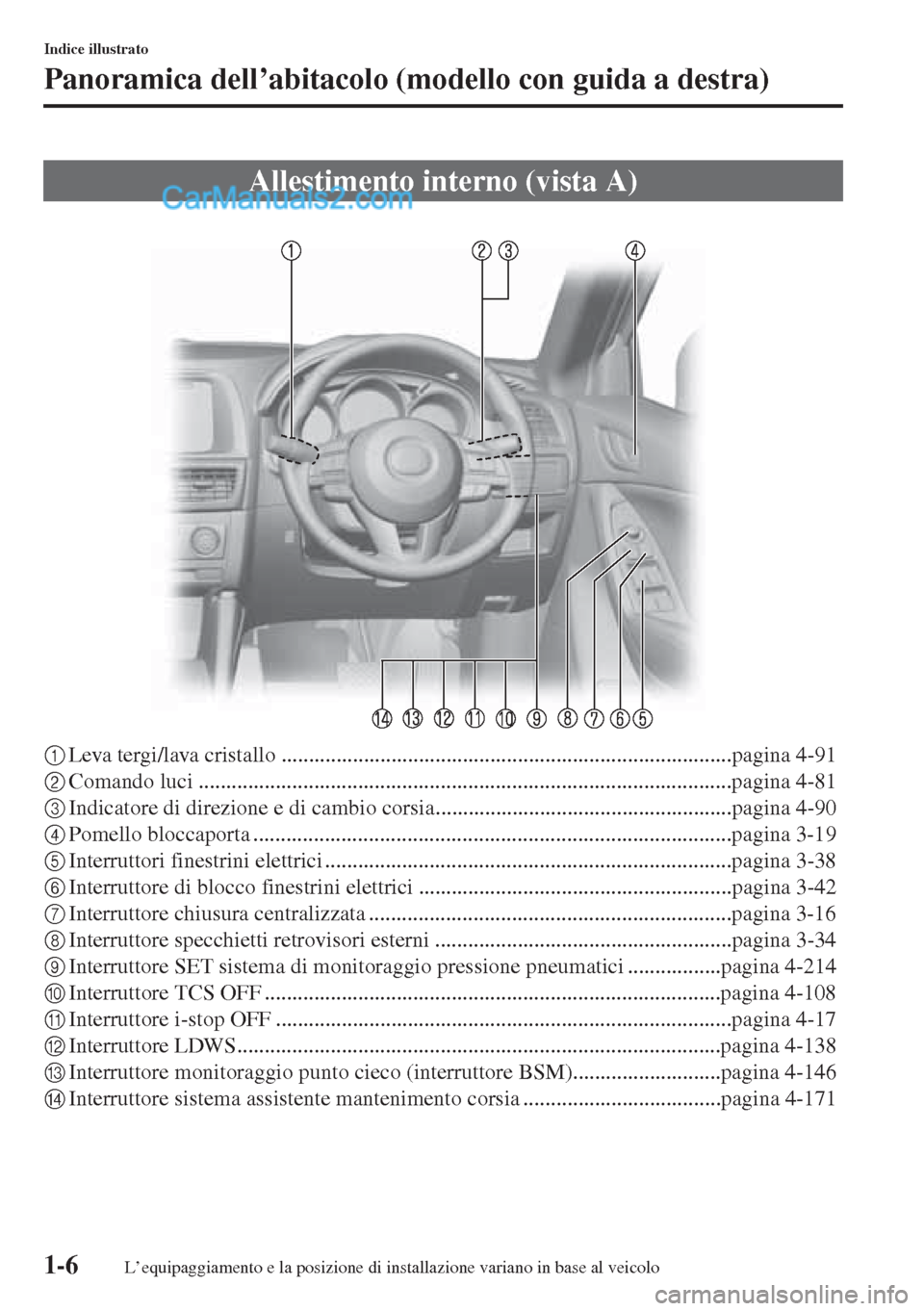 MAZDA MODEL CX-5 2015 Manuale del proprietario (in Italian) 1-6
Indice illustrato
Panoramica dell’abitacolo (modello con guida a destra)
1Leva tergi/lava cristallo ..................................................................................pagina 4-9 MAZDA MODEL CX-5 2015 Manuale del proprietario (in Italian) 1-6
Indice illustrato
Panoramica dell’abitacolo (modello con guida a destra)
1Leva tergi/lava cristallo ..................................................................................pagina 4-9