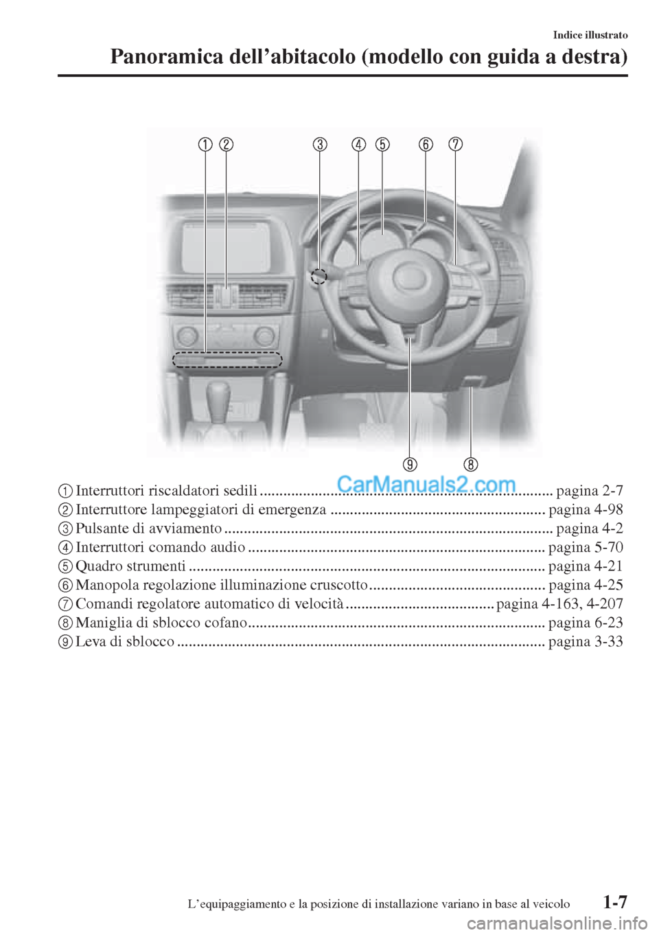 MAZDA MODEL CX-5 2015 Manuale del proprietario (in Italian) 1-7
Indice illustrato
Panoramica dell’abitacolo (modello con guida a destra)
1Interruttori riscaldatori sedili ........................................................................... pagina 2-7
MAZDA MODEL CX-5 2015 Manuale del proprietario (in Italian) 1-7
Indice illustrato
Panoramica dell’abitacolo (modello con guida a destra)
1Interruttori riscaldatori sedili ........................................................................... pagina 2-7