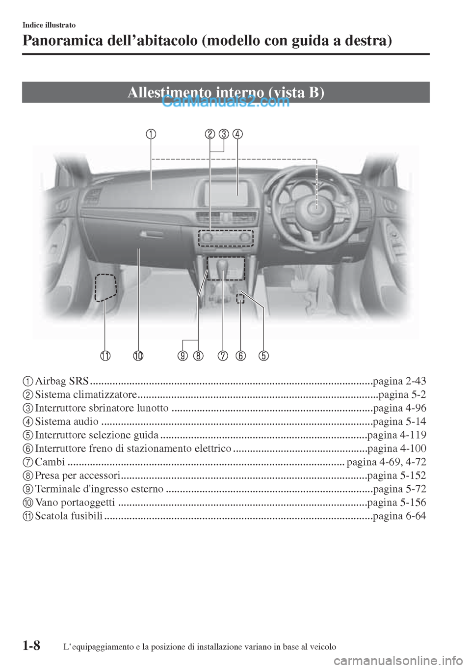 MAZDA MODEL CX-5 2015  Manuale del proprietario (in Italian) 1-8
Indice illustrato
Panoramica dell’abitacolo (modello con guida a destra)
1Airbag SRS .....................................................................................................pagina 2