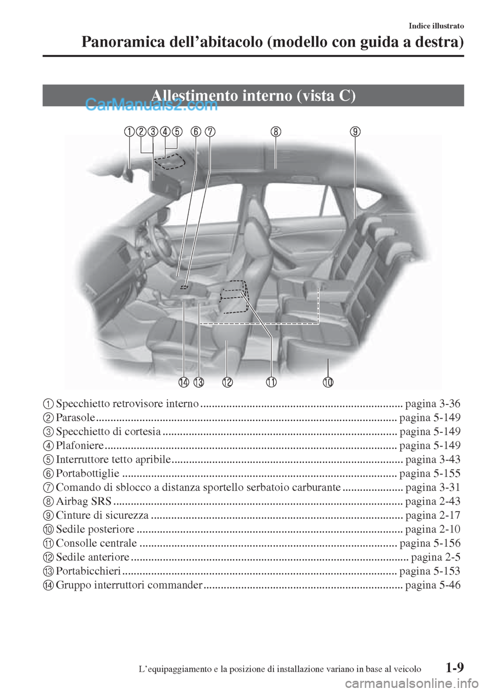 MAZDA MODEL CX-5 2015  Manuale del proprietario (in Italian) 1-9
Indice illustrato
Panoramica dell’abitacolo (modello con guida a destra)
1Specchietto retrovisore interno ...................................................................... pagina 3-36
2Para