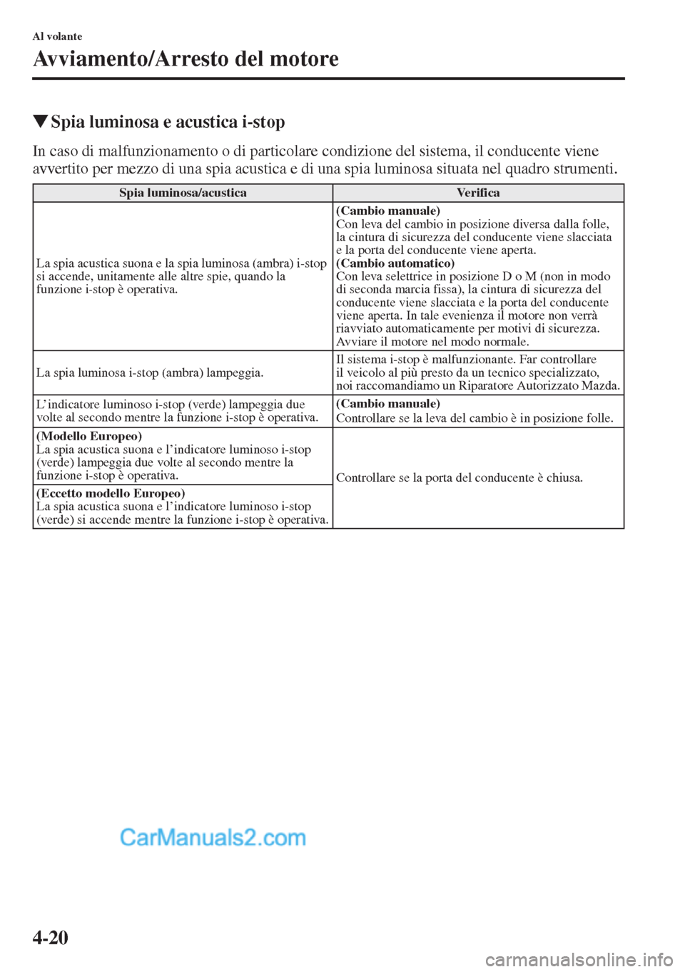 MAZDA MODEL CX-5 2015  Manuale del proprietario (in Italian) 4-20
Al volante
Avviamento/Arresto del motore
�WSpia luminosa e acustica i-stop
In caso di malfunzionamento o di particolare condizione del sistema, il conducente viene 
avvertito per mezzo di una spi