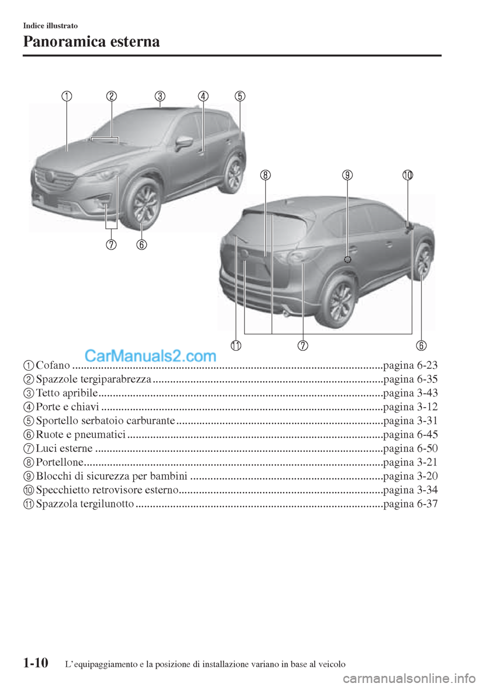 MAZDA MODEL CX-5 2015 Manuale del proprietario (in Italian) 1-10
Indice illustrato
Panoramica esterna
1Cofano ............................................................................................................pagina 6-23
2Spazzole tergiparabrezza .... MAZDA MODEL CX-5 2015 Manuale del proprietario (in Italian) 1-10
Indice illustrato
Panoramica esterna
1Cofano ............................................................................................................pagina 6-23
2Spazzole tergiparabrezza ....