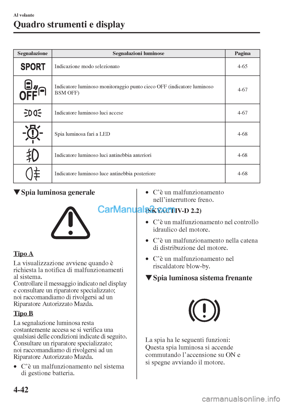 MAZDA MODEL CX-5 2015  Manuale del proprietario (in Italian) 4-42
Al volante
Quadro strumenti e display
�WSpia luminosa generale
Tipo A
La visualizzazione avviene quando è 
richiesta la notifica di malfunzionamenti 
al sistema.
Controllare il messaggio indicat