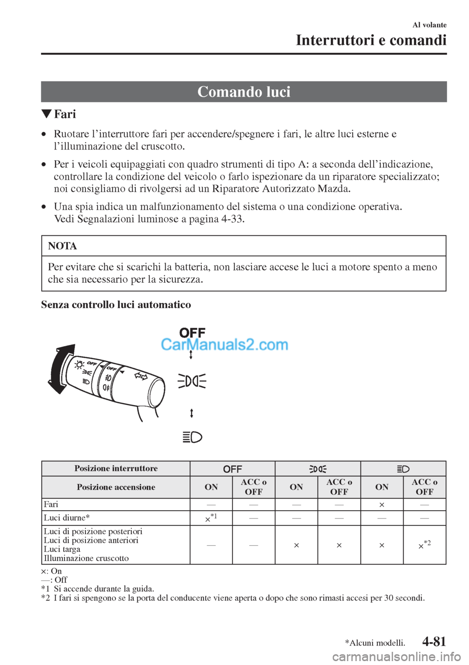 MAZDA MODEL CX-5 2015  Manuale del proprietario (in Italian) 4-81
Al volante
Interruttori e comandi
�WFari
•Ruotare l’interruttore fari per accendere/spegnere i fari, le altre luci esterne e 
l’illuminazione del cruscotto.
•Per i veicoli equipaggiati co