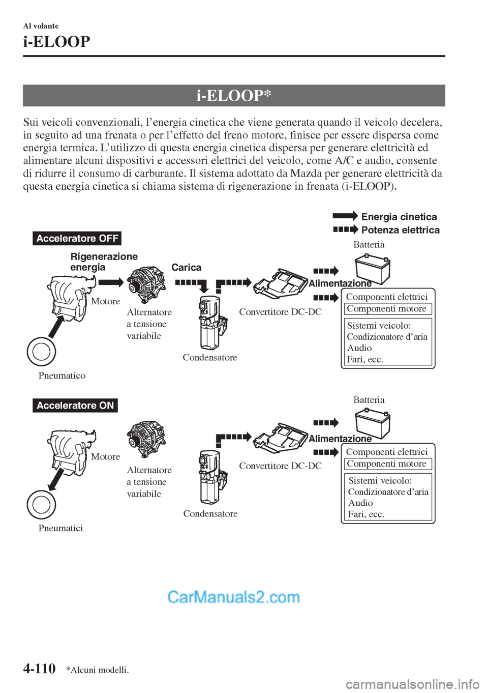 MAZDA MODEL CX-5 2015  Manuale del proprietario (in Italian) 4-110
Al volante
i-ELOOP
Sui veicoli convenzionali, l’energia cinetica che viene generata quando il veicolo decelera, 
in seguito ad una frenata o per l’effetto del freno motore, finisce per esser
