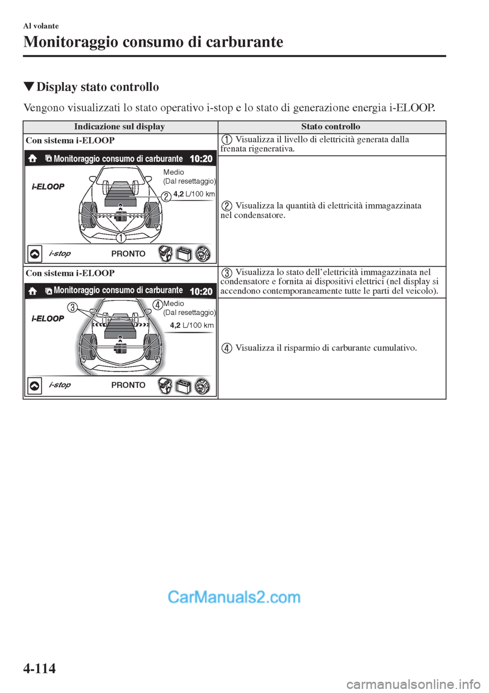 MAZDA MODEL CX-5 2015  Manuale del proprietario (in Italian) 4-114
Al volante
Monitoraggio consumo di carburante
�WDisplay stato controllo
Vengono visualizzati lo stato operativo i-stop e lo stato di generazione energia i-ELOOP.
Indicazione sul displayStato con