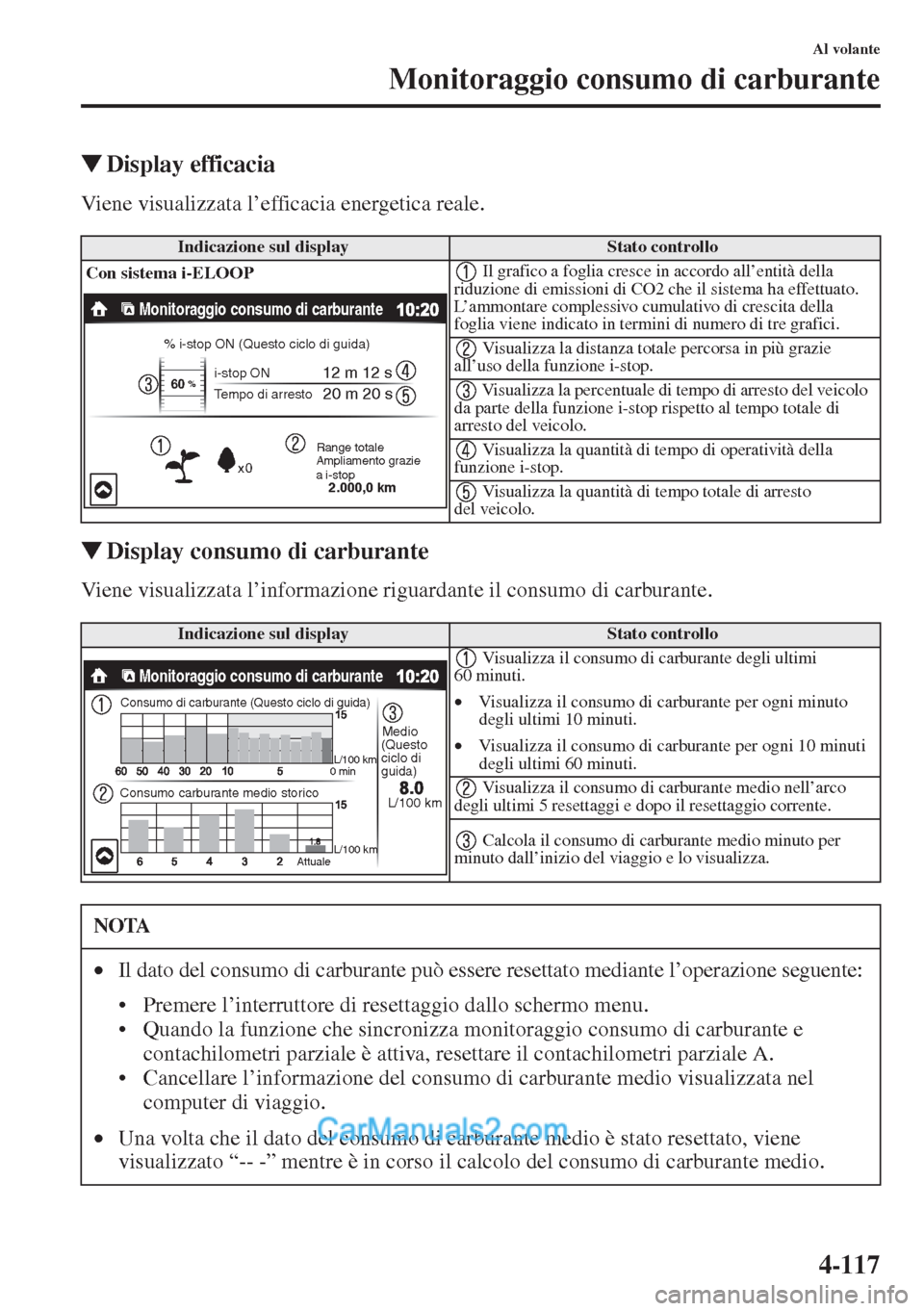 MAZDA MODEL CX-5 2015  Manuale del proprietario (in Italian) 4-117
Al volante
Monitoraggio consumo di carburante
�WDisplay efficacia
Viene visualizzata l’efficacia energetica reale.
�WDisplay consumo di carburante
Viene visualizzata l’informazione riguardan