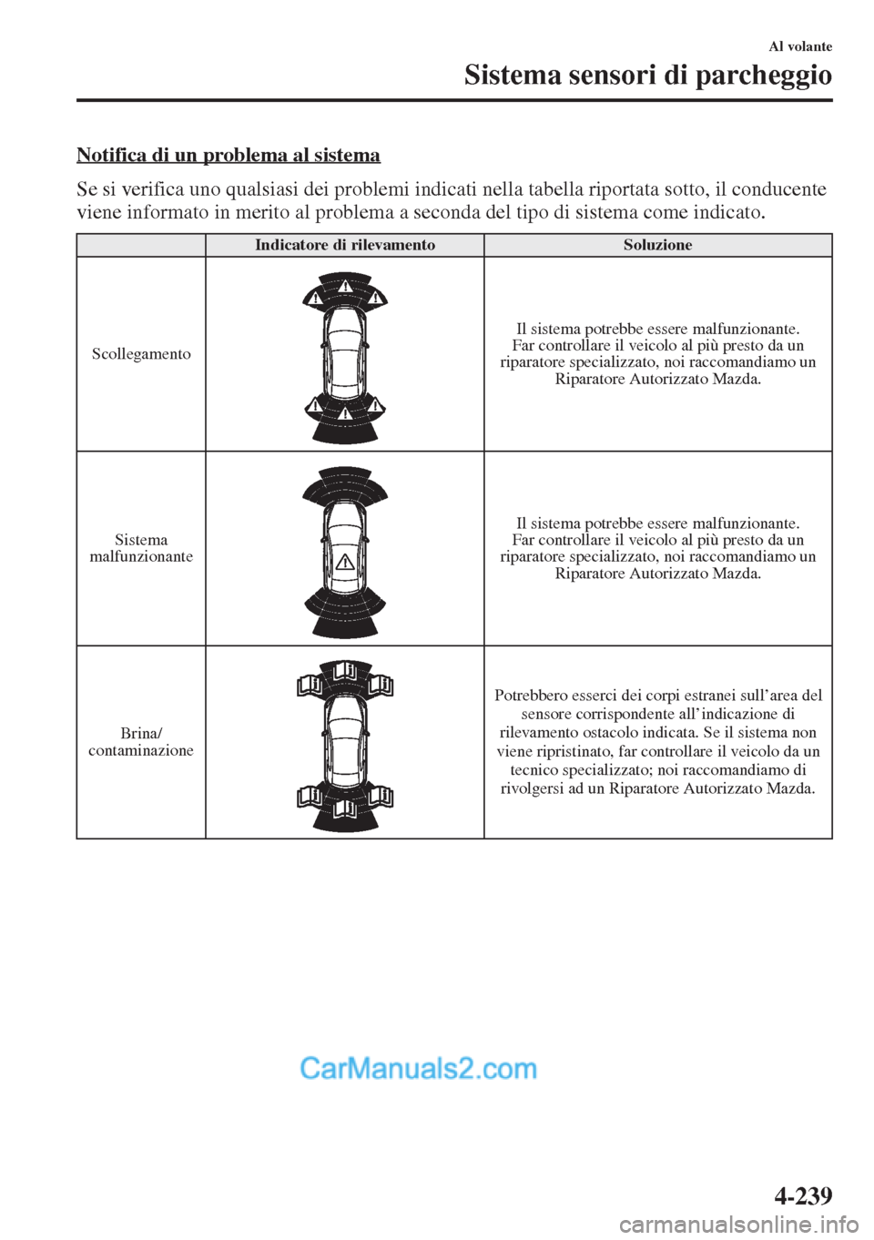 MAZDA MODEL CX-5 2015  Manuale del proprietario (in Italian) 4-239
Al volante
Sistema sensori di parcheggio
Notifica di un problema al sistema
Se si verifica uno qualsiasi dei problemi indicati nella tabella riportata sotto, il conducente 
viene informato in me