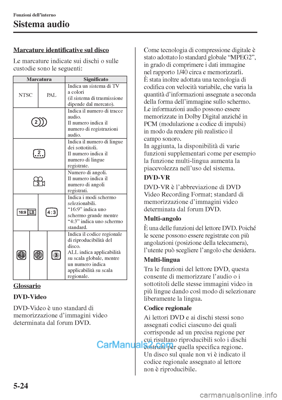 MAZDA MODEL CX-5 2015 Manuale del proprietario (in Italian) 5-24
Funzioni dell’interno
Sistema audio
Marcature identificative sul disco
Le marcature indicate sui dischi o sulle
custodie sono le seguenti:
Glossario
DVD-Video
DVD-Video è uno standard di
mem MAZDA MODEL CX-5 2015 Manuale del proprietario (in Italian) 5-24
Funzioni dell’interno
Sistema audio
Marcature identificative sul disco
Le marcature indicate sui dischi o sulle
custodie sono le seguenti:
Glossario
DVD-Video
DVD-Video è uno standard di
mem