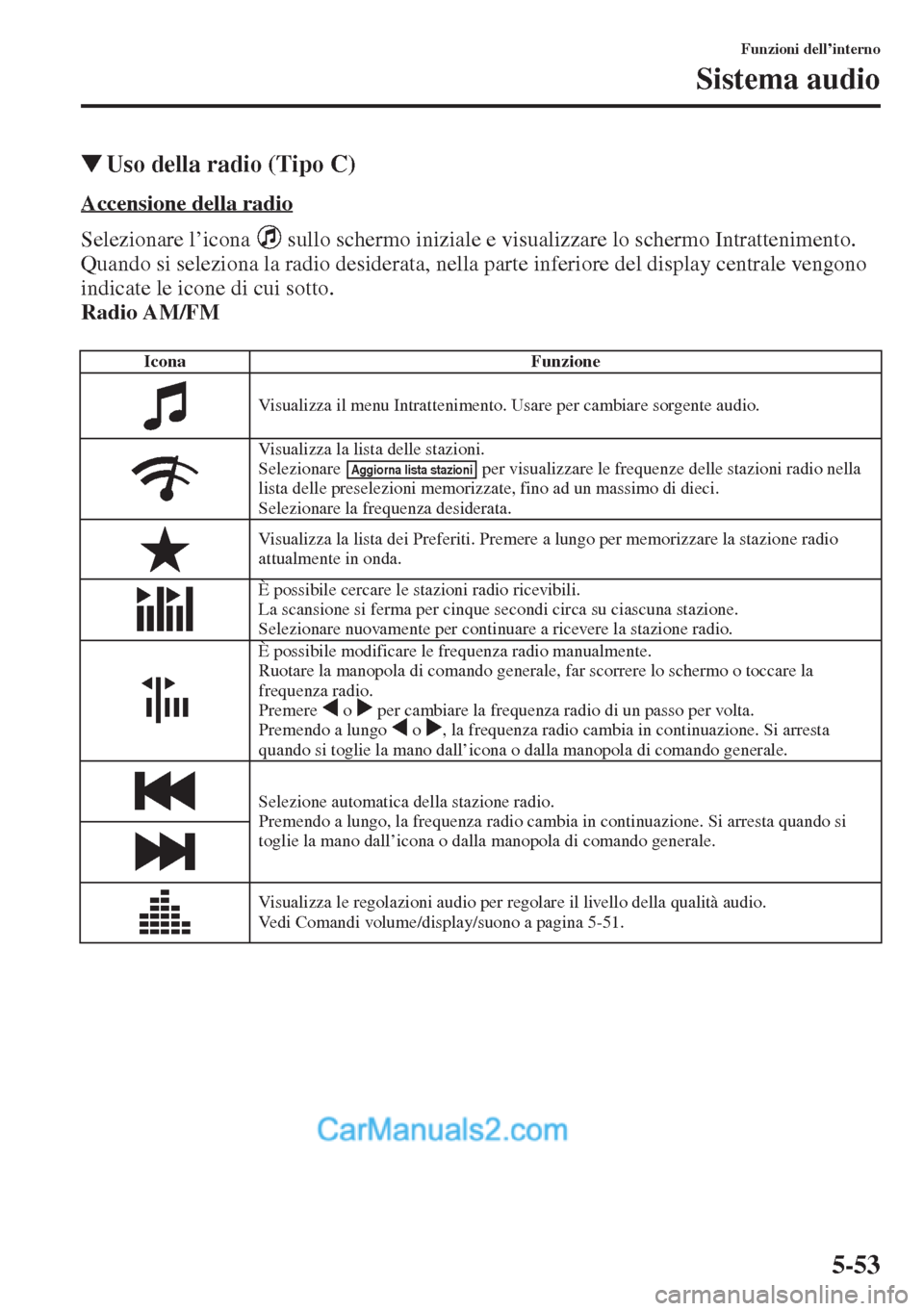 MAZDA MODEL CX-5 2015  Manuale del proprietario (in Italian) 5-53
Funzioni dell’interno
Sistema audio
�WUso della radio (Tipo C)
Accensione della radio
Selezionare l’icona   sullo schermo iniziale e visualizzare lo schermo Intrattenimento. 
Quando si selezi