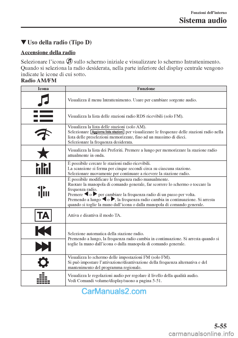MAZDA MODEL CX-5 2015  Manuale del proprietario (in Italian) 5-55
Funzioni dell’interno
Sistema audio
�WUso della radio (Tipo D)
Accensione della radio
Selezionare l’icona   sullo schermo iniziale e visualizzare lo schermo Intrattenimento. 
Quando si selezi