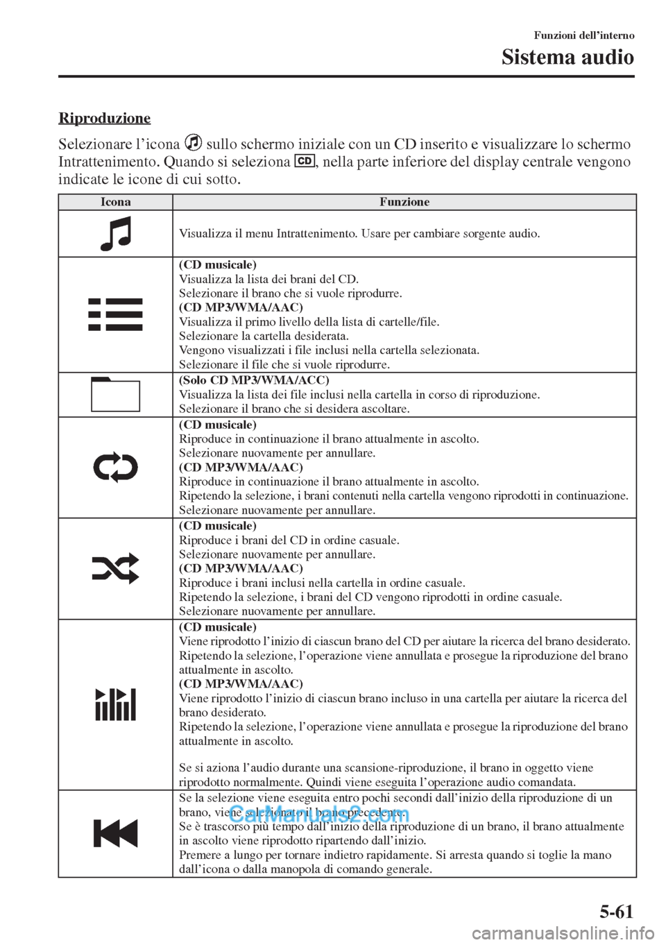 MAZDA MODEL CX-5 2015 Manuale del proprietario (in Italian) 5-61
Funzioni dell’interno
Sistema audio
Riproduzione
Selezionare l’icona sullo schermo iniziale con un CD inserito e visualizzare lo schermo
Intrattenimento. Quando si seleziona , nella parte MAZDA MODEL CX-5 2015 Manuale del proprietario (in Italian) 5-61
Funzioni dell’interno
Sistema audio
Riproduzione
Selezionare l’icona sullo schermo iniziale con un CD inserito e visualizzare lo schermo
Intrattenimento. Quando si seleziona , nella parte