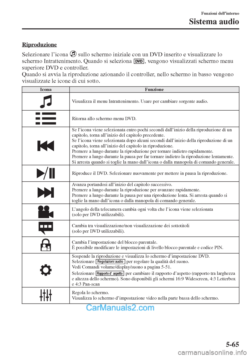 MAZDA MODEL CX-5 2015  Manuale del proprietario (in Italian) 5-65
Funzioni dell’interno
Sistema audio
Riproduzione
Selezionare l’icona   sullo schermo iniziale con un DVD inserito e visualizzare lo 
schermo Intrattenimento. Quando si seleziona  , vengono vi