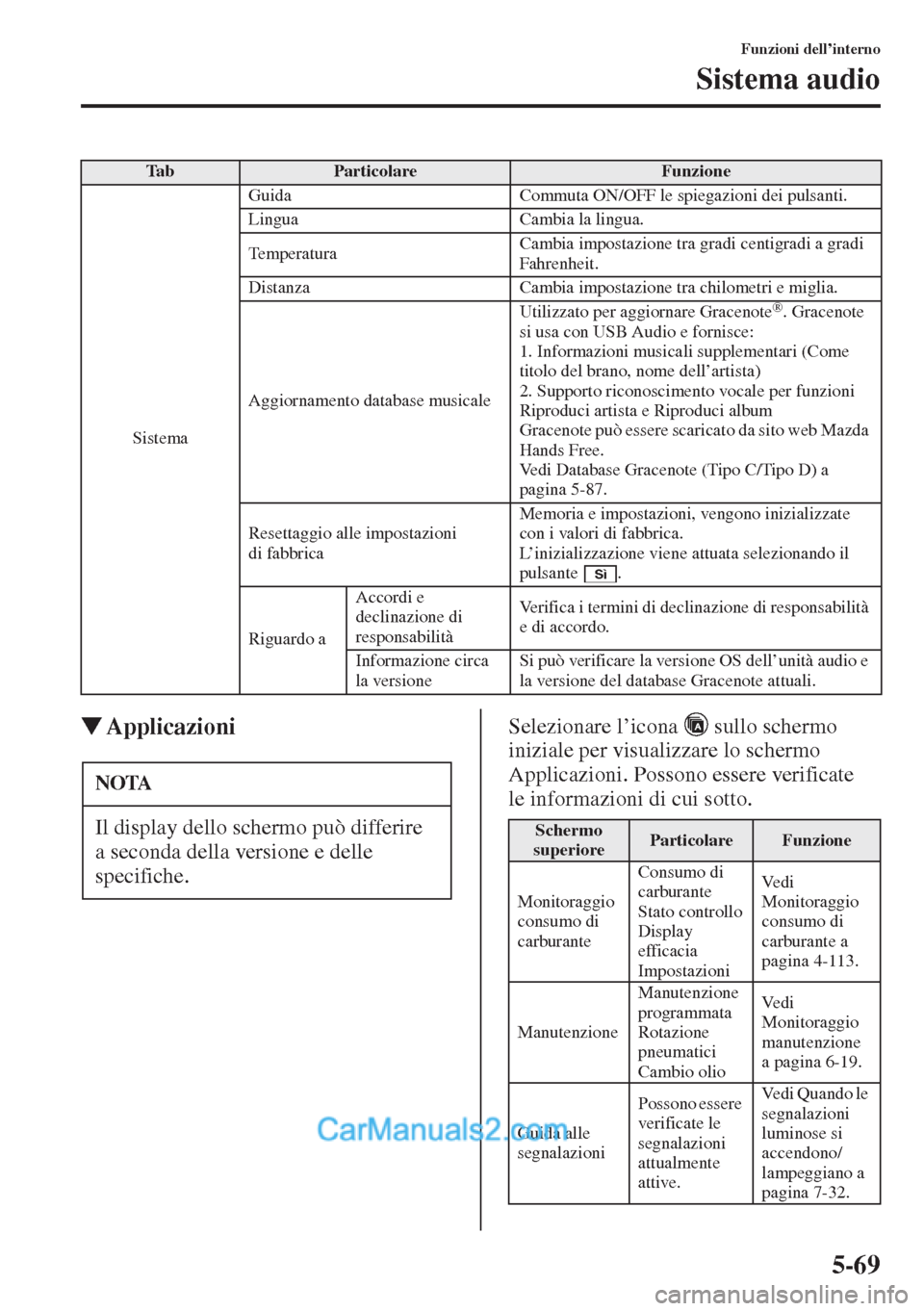 MAZDA MODEL CX-5 2015  Manuale del proprietario (in Italian) 5-69
Funzioni dell’interno
Sistema audio
�WApplicazioniSelezionare l’icona   sullo schermo 
iniziale per visualizzare lo schermo 
Applicazioni. Possono essere verificate 
le informazioni di cui so