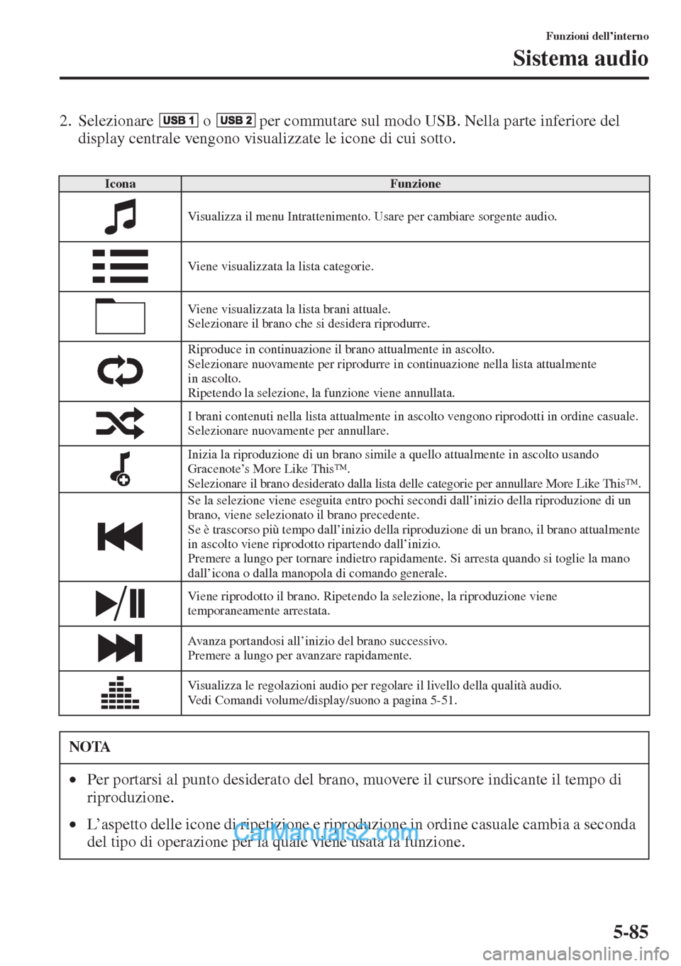 MAZDA MODEL CX-5 2015  Manuale del proprietario (in Italian) 5-85
Funzioni dell’interno
Sistema audio
2. Selezionare   o   per commutare sul modo USB. Nella parte inferiore del 
display centrale vengono visualizzate le icone di cui sotto.
IconaFunzione
Visual