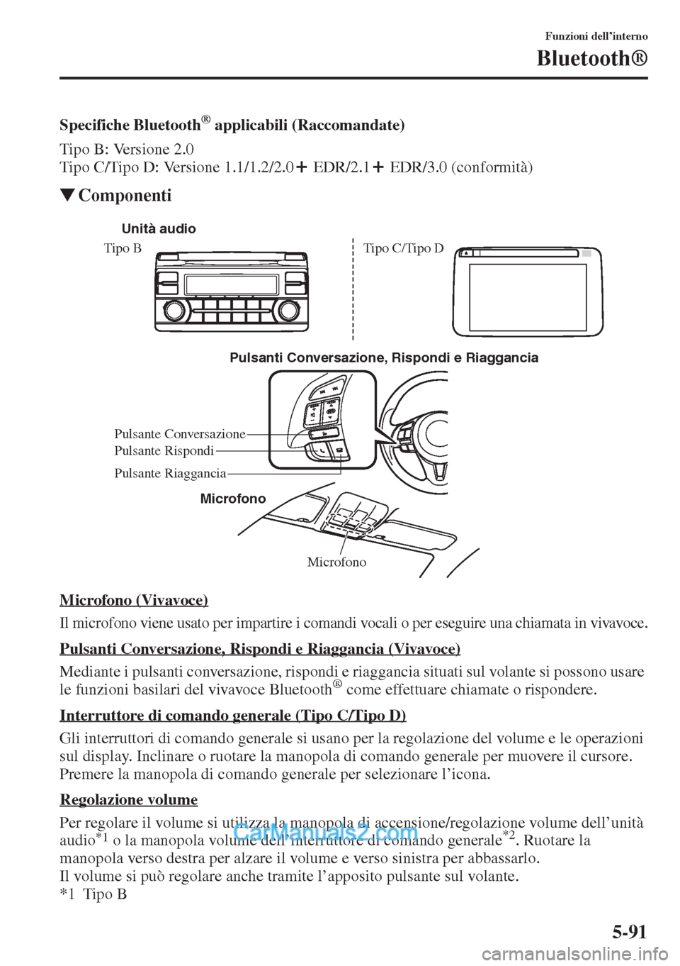 MAZDA MODEL CX-5 2015  Manuale del proprietario (in Italian) 5-91
Funzioni dell’interno
Bluetooth®
Specifiche Bluetooth® applicabili (Raccomandate)
Tipo B: Versione 2.0
Tipo C/Tipo D: Versione 1.1/1.2/2.0  EDR/2.1  EDR/3.0 (conformità)
�WComponenti
Microfo