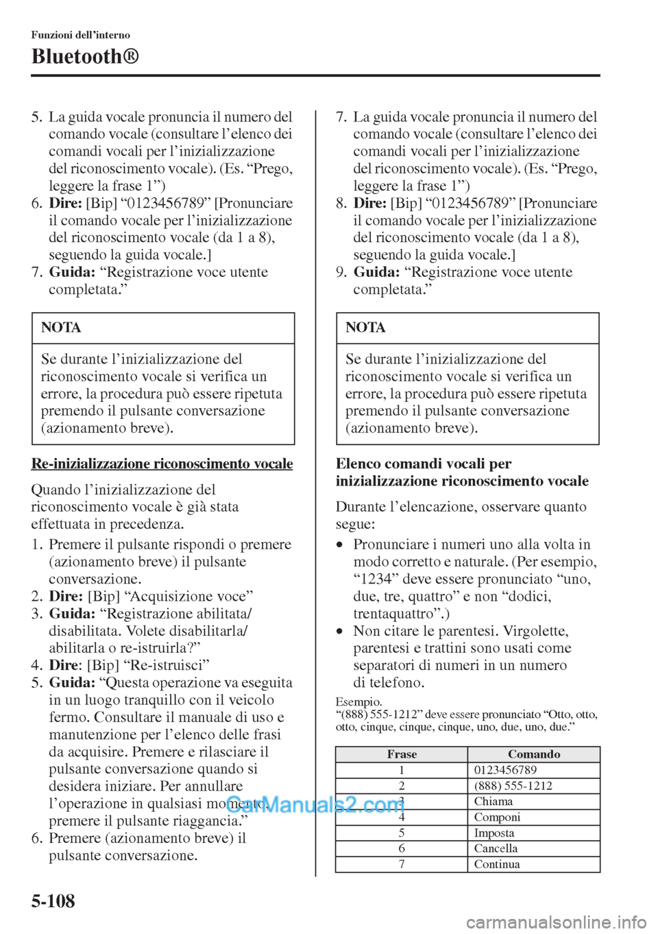 MAZDA MODEL CX-5 2015 Manuale del proprietario (in Italian) 5-108
Funzioni dell’interno
Bluetooth®
5. La guida vocale pronuncia il numero del
comando vocale (consultare l’elenco dei
comandi vocali per l’inizializzazione
del riconoscimento vocale). (E MAZDA MODEL CX-5 2015 Manuale del proprietario (in Italian) 5-108
Funzioni dell’interno
Bluetooth®
5. La guida vocale pronuncia il numero del
comando vocale (consultare l’elenco dei
comandi vocali per l’inizializzazione
del riconoscimento vocale). (E