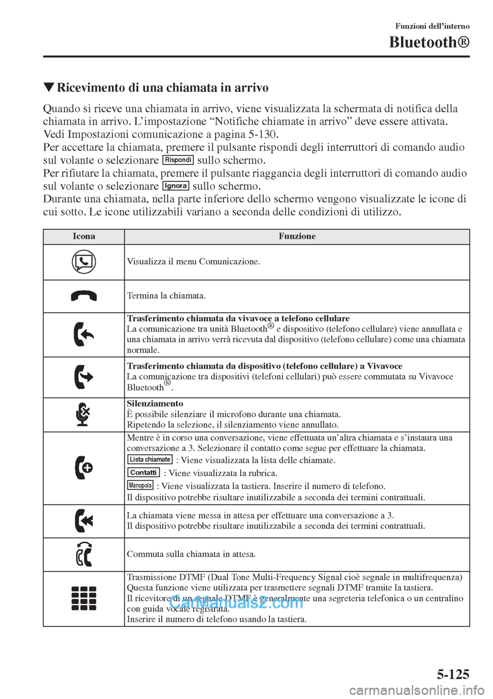 MAZDA MODEL CX-5 2015  Manuale del proprietario (in Italian) 5-125
Funzioni dell’interno
Bluetooth®
�WRicevimento di una chiamata in arrivo
Quando si riceve una chiamata in arrivo, viene visualizzata la schermata di notifica della 
chiamata in arrivo. L’im