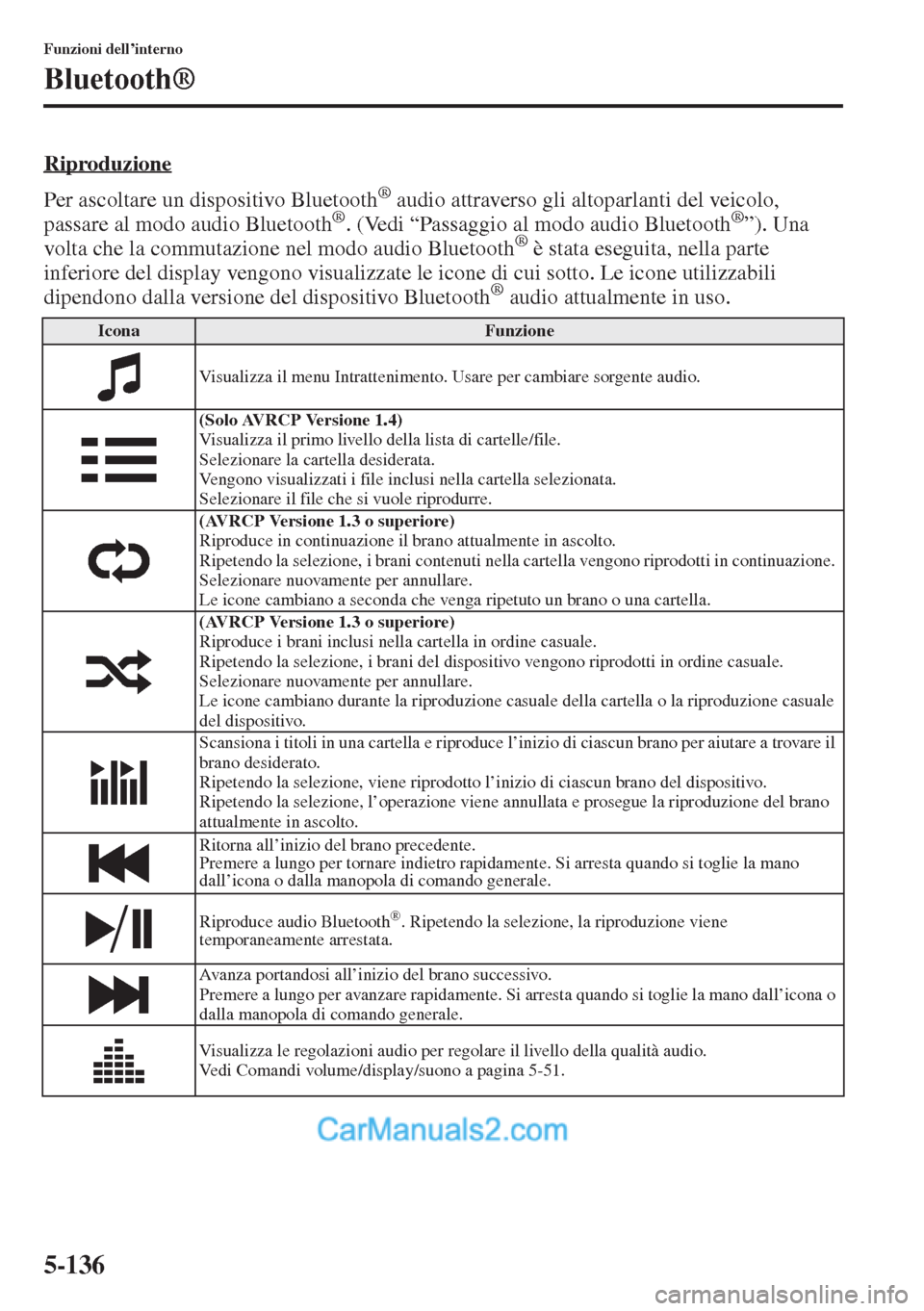 MAZDA MODEL CX-5 2015  Manuale del proprietario (in Italian) 5-136
Funzioni dell’interno
Bluetooth®
Riproduzione
Per ascoltare un dispositivo Bluetooth® audio attraverso gli altoparlanti del veicolo, 
passare al modo audio Bluetooth®. (Vedi “Passaggio al