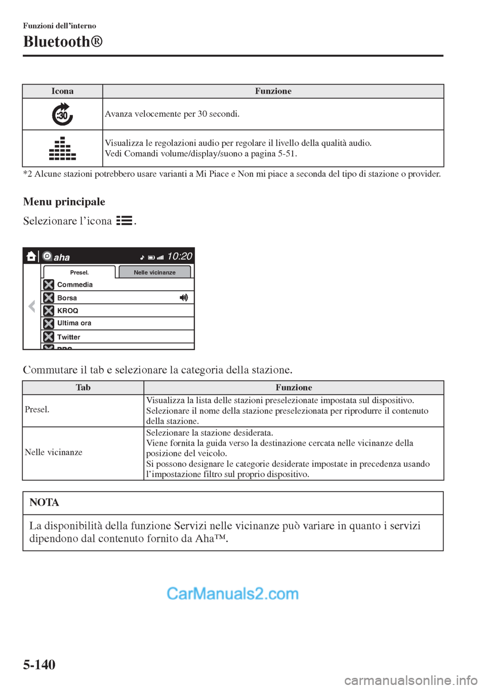 MAZDA MODEL CX-5 2015  Manuale del proprietario (in Italian) 5-140
Funzioni dell’interno
Bluetooth®
*2 Alcune stazioni potrebbero usare varianti a Mi Piace e Non mi piace a seconda del tipo di stazione o provider.
Menu principale
Selezionare l’icona  .
Com