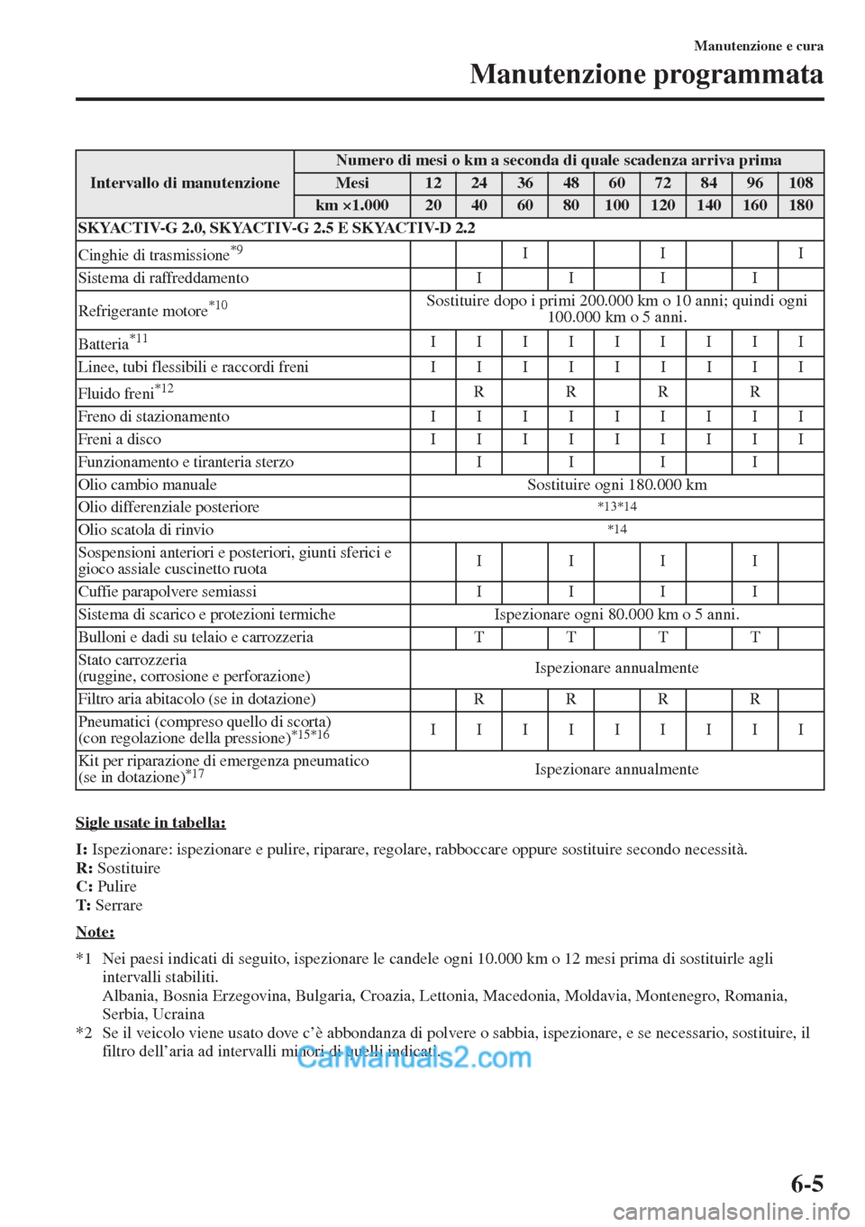 MAZDA MODEL CX-5 2015  Manuale del proprietario (in Italian) 6-5
Manutenzione e cura
Manutenzione programmata
Sigle usate in tabella:
I: Ispezionare: ispezionare e pulire, riparare, regolare, rabboccare oppure sostituire secondo necessità.
R: Sostituire
C: Pul