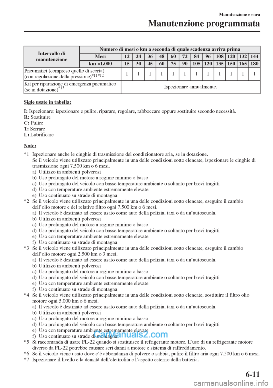 MAZDA MODEL CX-5 2015  Manuale del proprietario (in Italian) 6-11
Manutenzione e cura
Manutenzione programmata
Sigle usate in tabella:
I: Ispezionare: ispezionare e pulire, riparare, regolare, rabboccare oppure sostituire secondo necessità.
R: Sostituire
C: Pu