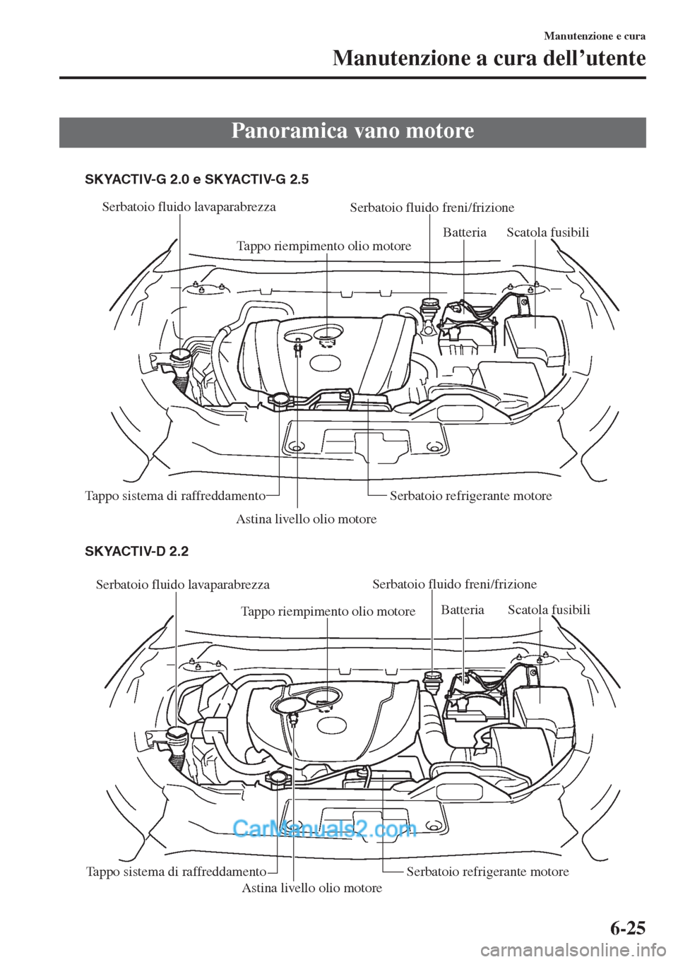 MAZDA MODEL CX-5 2015  Manuale del proprietario (in Italian) 6-25
Manutenzione e cura
Manutenzione a cura dell’utente
Panoramica vano motore
Serbatoio fluido lavaparabrezza
Tappo riempimento olio motoreSerbatoio fluido freni/frizione
Astina livello olio motor