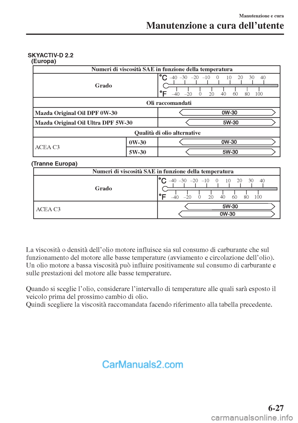 MAZDA MODEL CX-5 2015  Manuale del proprietario (in Italian) 6-27
Manutenzione e cura
Manutenzione a cura dell’utente
La viscosità o densità dell’olio motore influisce sia sul consumo di carburante che sul 
funzionamento del motore alle basse temperature 