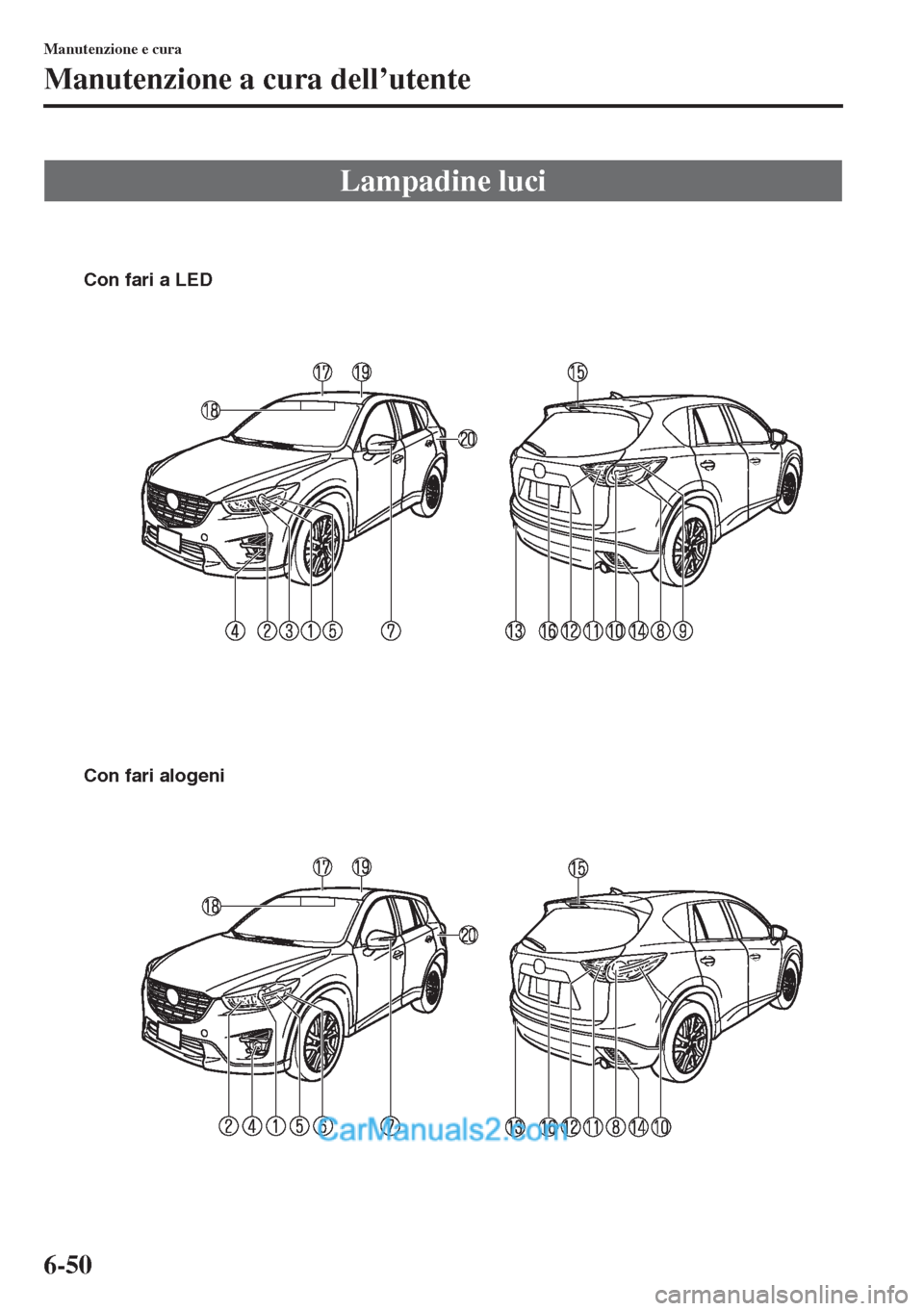MAZDA MODEL CX-5 2015  Manuale del proprietario (in Italian) 6-50
Manutenzione e cura
Manutenzione a cura dell’utente
Lampadine luci
Con fari a LED
Con fari alogeni  