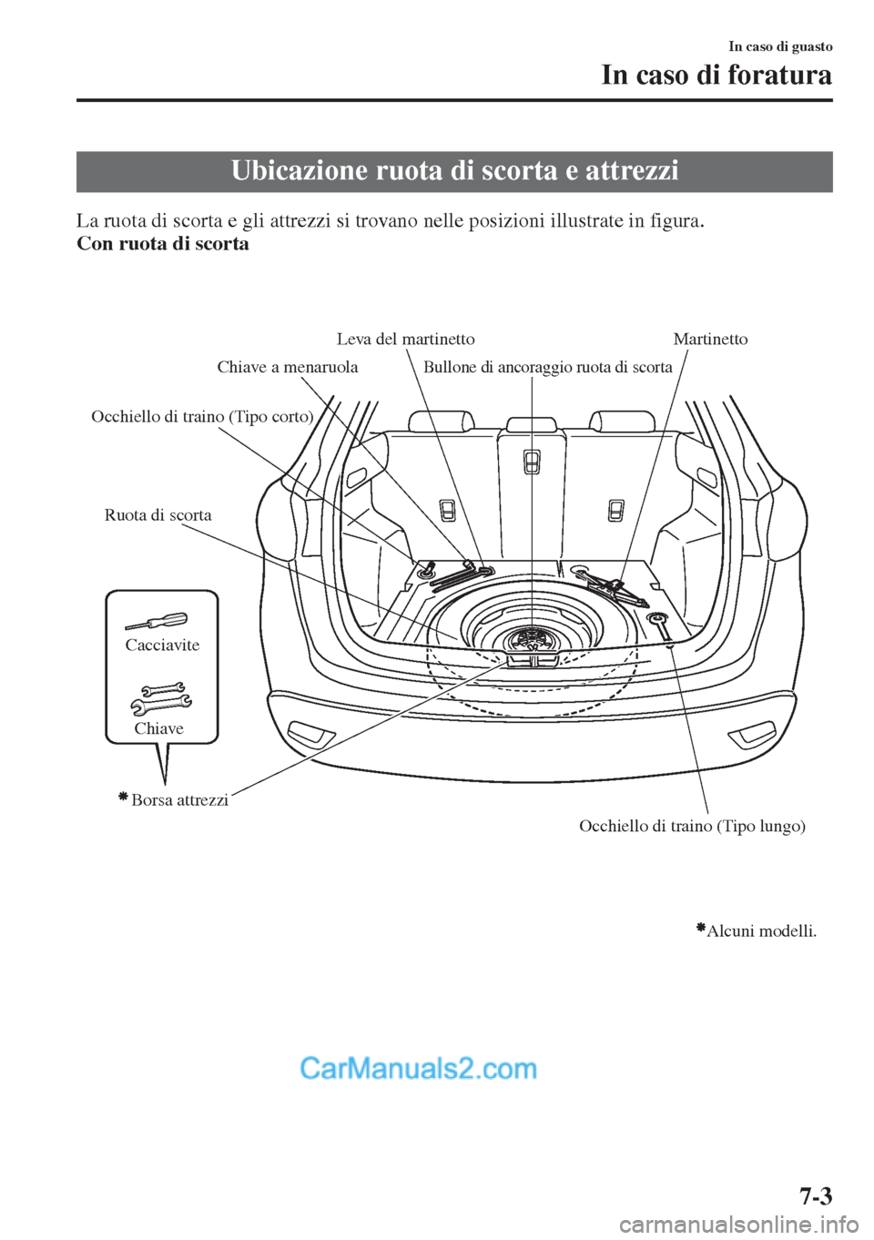 MAZDA MODEL CX-5 2015  Manuale del proprietario (in Italian) 7-3
In caso di guasto
In caso di foratura
La ruota di scorta e gli attrezzi si trovano nelle posizioni illustrate in figura.
Con ruota di scorta
Ubicazione ruota di scorta e attrezzi
Ruota di scorta
B