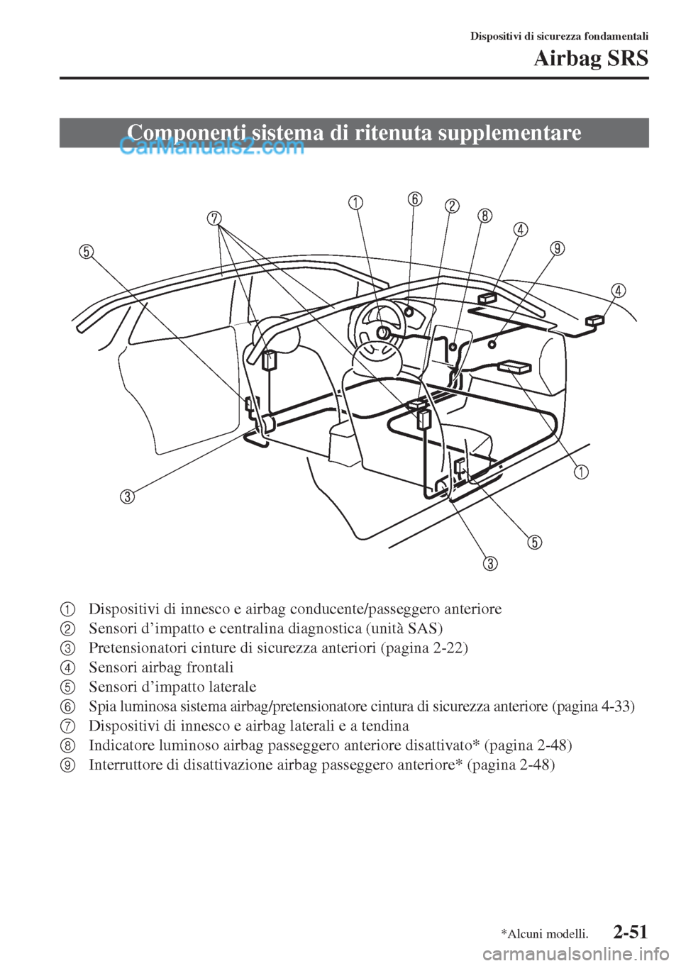 MAZDA MODEL CX-5 2015 Manuale del proprietario (in Italian) 2-51
Dispositivi di sicurezza fondamentali
Airbag SRS
1Dispositivi di innesco e airbag conducente/passeggero anteriore
2Sensori d’impatto e centralina diagnostica (unità SAS)
3Pretensionatori cintu MAZDA MODEL CX-5 2015 Manuale del proprietario (in Italian) 2-51
Dispositivi di sicurezza fondamentali
Airbag SRS
1Dispositivi di innesco e airbag conducente/passeggero anteriore
2Sensori d’impatto e centralina diagnostica (unità SAS)
3Pretensionatori cintu
