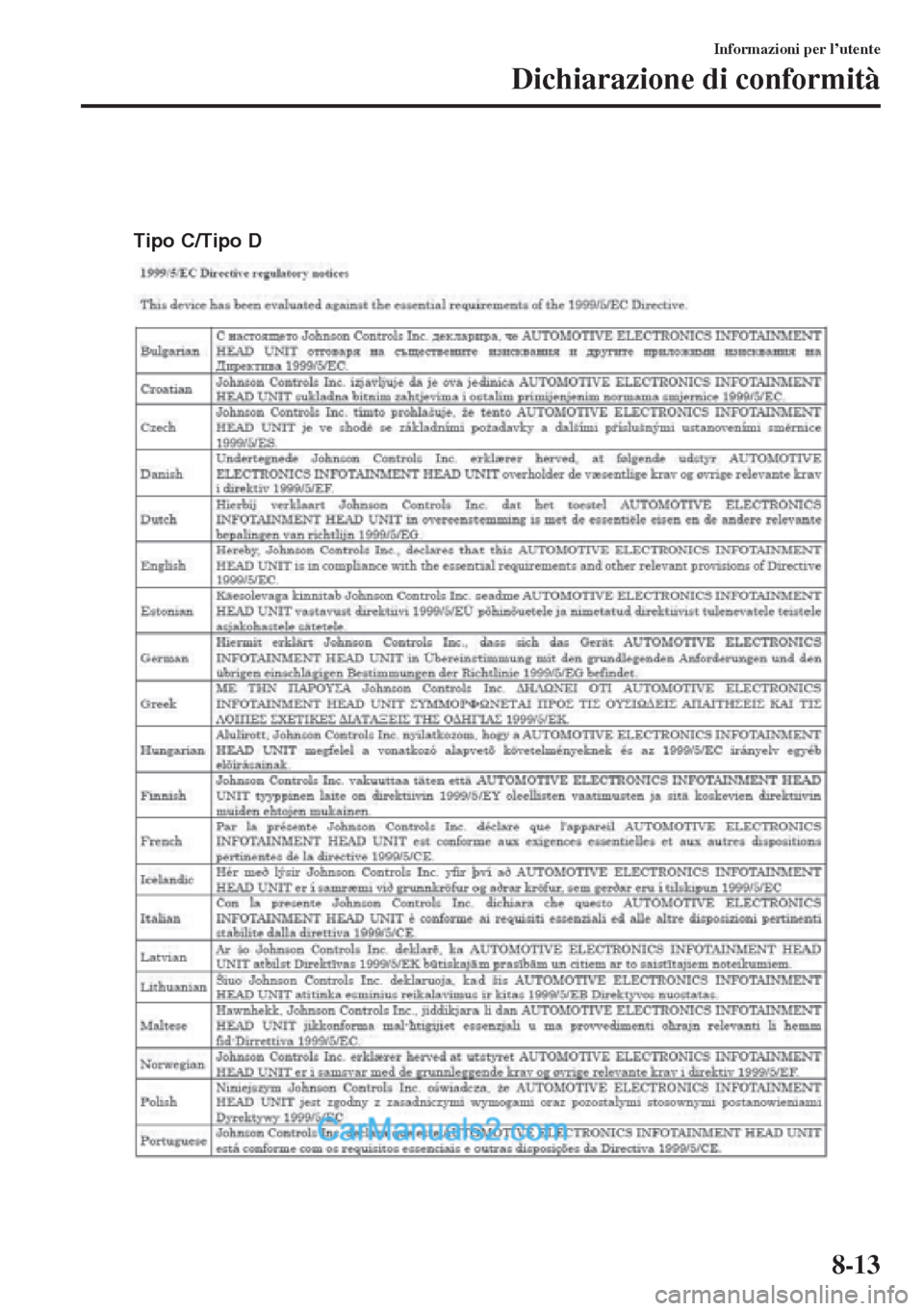 MAZDA MODEL CX-5 2015  Manuale del proprietario (in Italian) 8-13
Informazioni per l’utente
Dichiarazione di conformità
Tipo C/Tipo D  