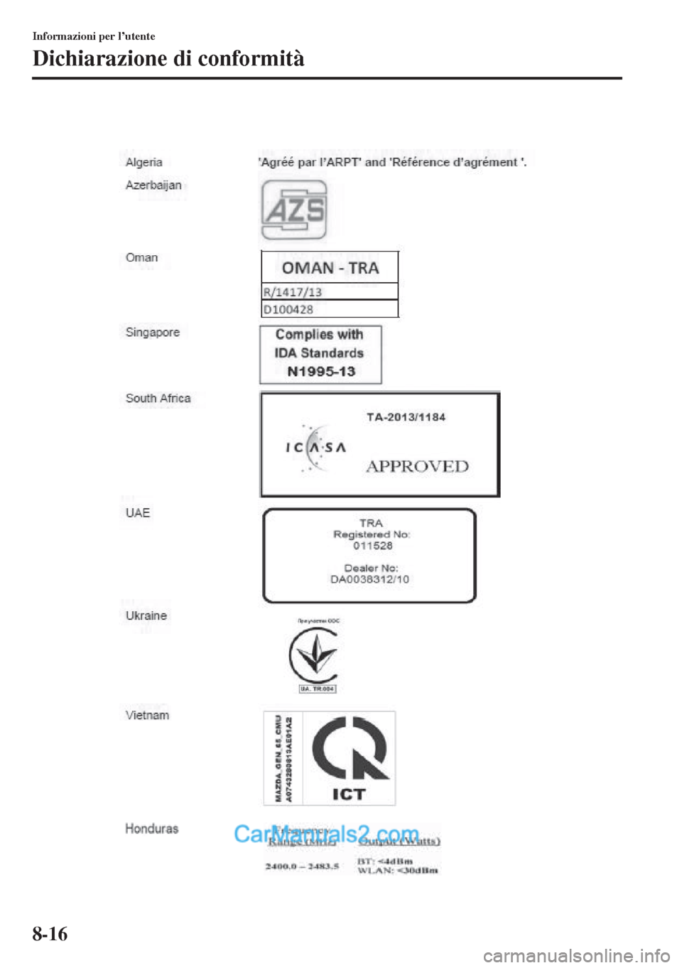 MAZDA MODEL CX-5 2015  Manuale del proprietario (in Italian) 8-16
Informazioni per l’utente
Dichiarazione di conformità  