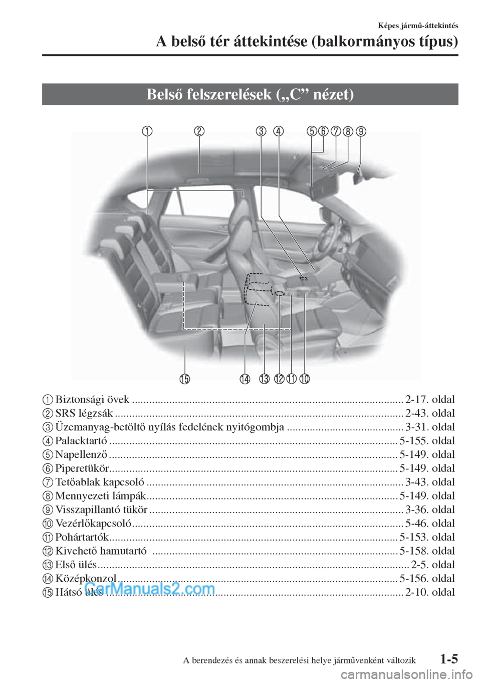 MAZDA MODEL CX-5 2015  Kezelési útmutató (in Hungarian) 1-5
Képes járm&-áttekintés
A bels tér áttekintése (balkormányos típus)
1Biztonsági övek ............................................................................................... 2-