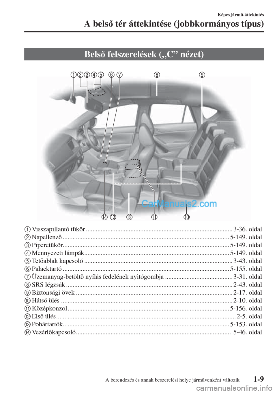 MAZDA MODEL CX-5 2015  Kezelési útmutató (in Hungarian) 1-9
Képes járm&-áttekintés
A bels tér áttekintése (jobbkormányos típus)
1Visszapillantó tükör ......................................................................................... 3