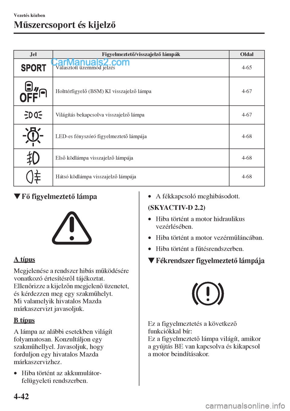 MAZDA MODEL CX-5 2015  Kezelési útmutató (in Hungarian) 4-42
Vezetés közben
M&szercsoport és kijelz
�WF figyelmeztet lámpa
A típus
Megjelenése a rendszer hibás m&ködésére 
vonatkozó értesítésrl tájékoztat.
Ellenrizze a kijelzn