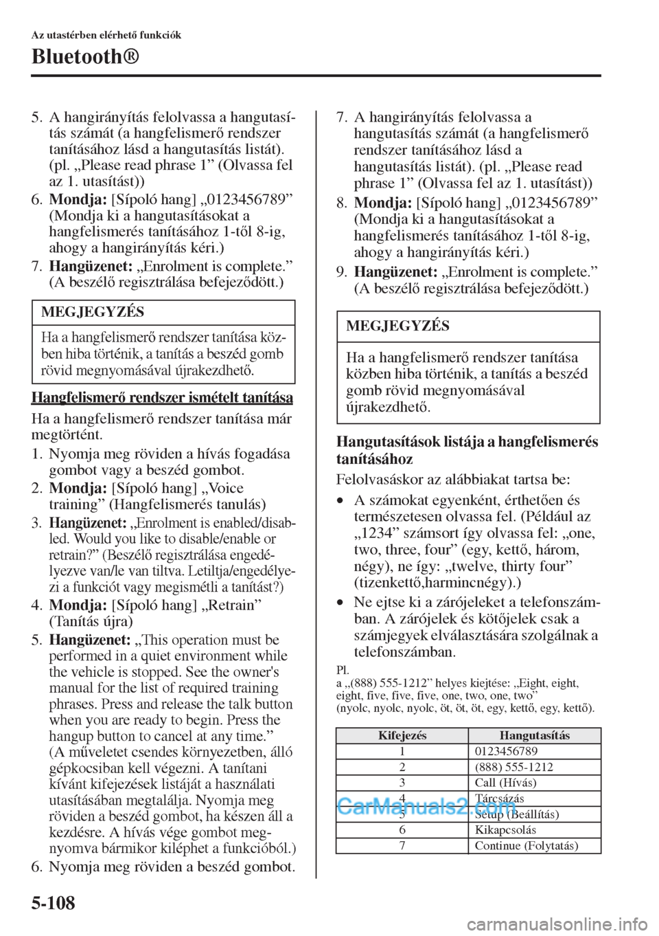 MAZDA MODEL CX-5 2015  Kezelési útmutató (in Hungarian) 5-108
Az utastérben elérhet funkciók
Bluetooth®
5. A hangirányítás felolvassa a hangutasí-
tás számát (a hangfelismer rendszer 
tanításához lásd a hangutasítás listát). 
(pl. „