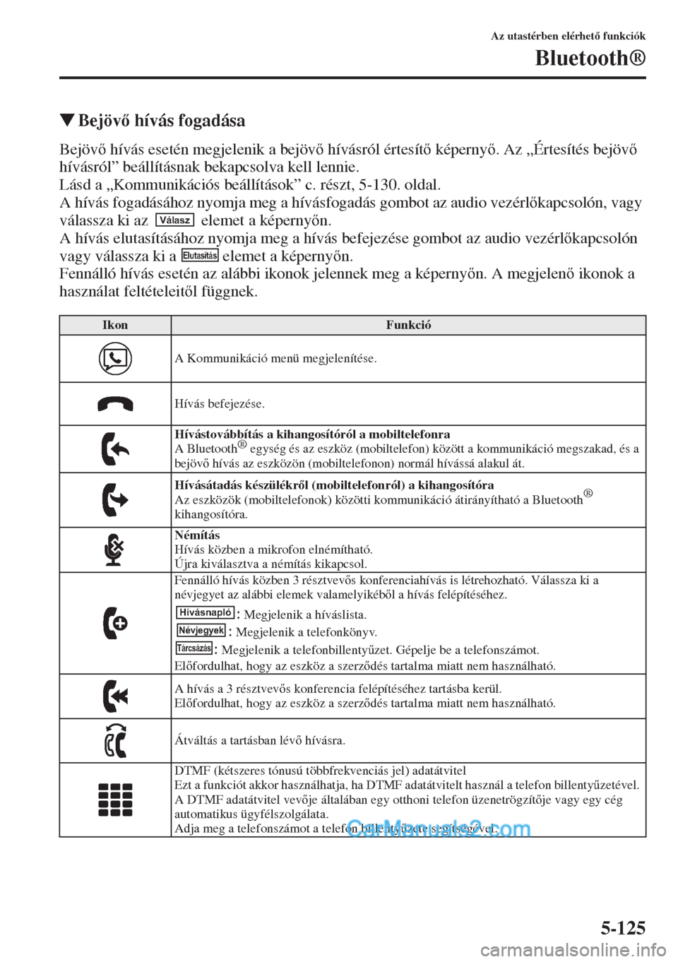 MAZDA MODEL CX-5 2015  Kezelési útmutató (in Hungarian) 5-125
Az utastérben elérhet funkciók
Bluetooth®
�WBejöv hívás fogadása
Bejöv hívás esetén megjelenik a bejöv hívásról értesít képerny. Az „Értesítés bejöv 
hív