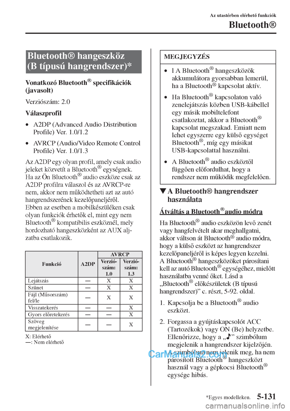 MAZDA MODEL CX-5 2015  Kezelési útmutató (in Hungarian) 5-131
Az utastérben elérhet funkciók
Bluetooth®
Vonatkozó Bluetooth® specifikációk 
(javasolt)
Verziószám: 2.0
Válaszprofil 
•A2DP (Advanced Audio Distribution 
Profile) Ver. 1.0/1.2
