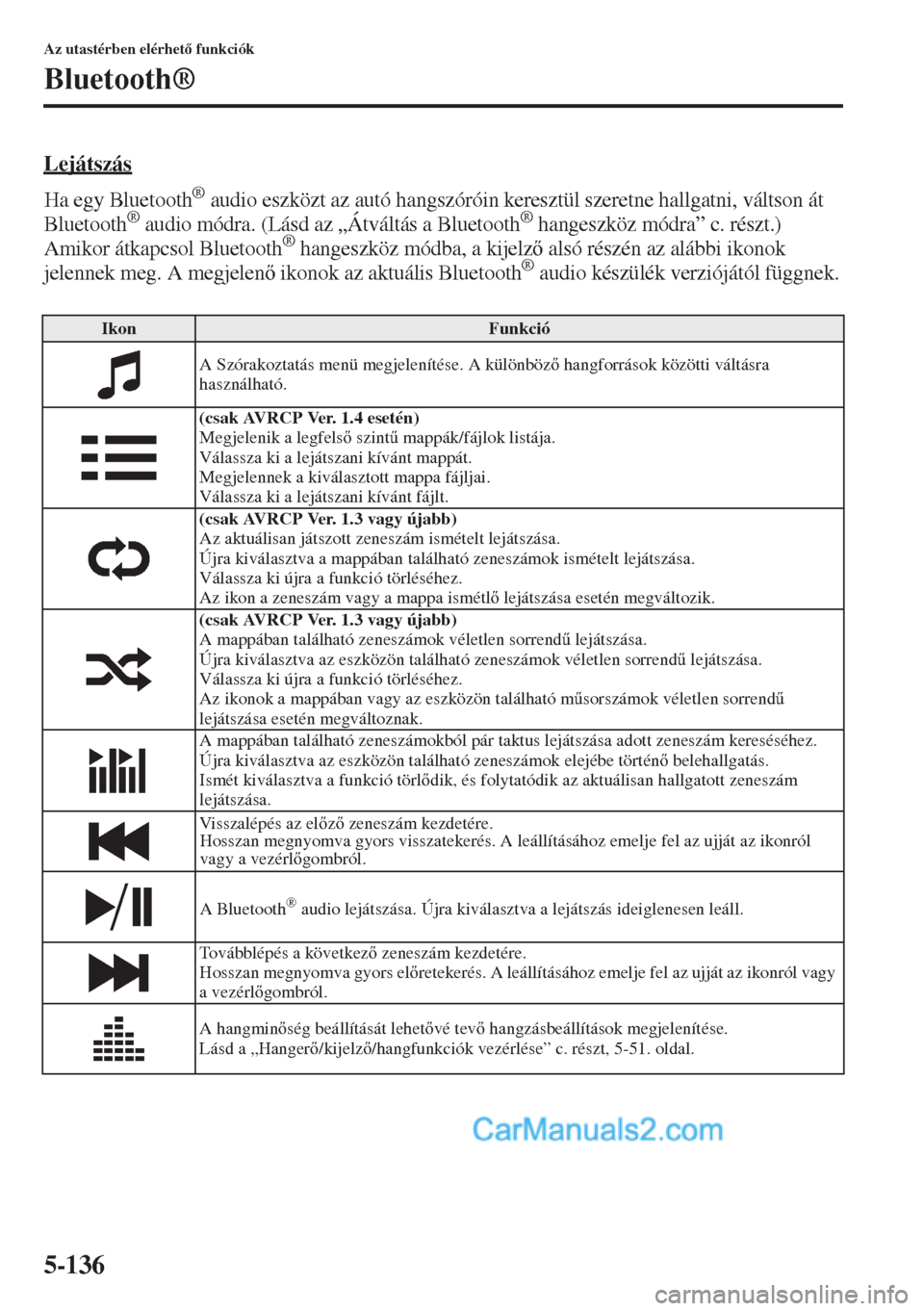 MAZDA MODEL CX-5 2015  Kezelési útmutató (in Hungarian) 5-136
Az utastérben elérhet funkciók
Bluetooth®
Lejátszás
Ha egy Bluetooth® audio eszközt az autó hangszóróin keresztül szeretne hallgatni, váltson át 
Bluetooth® audio módra. (Lásd