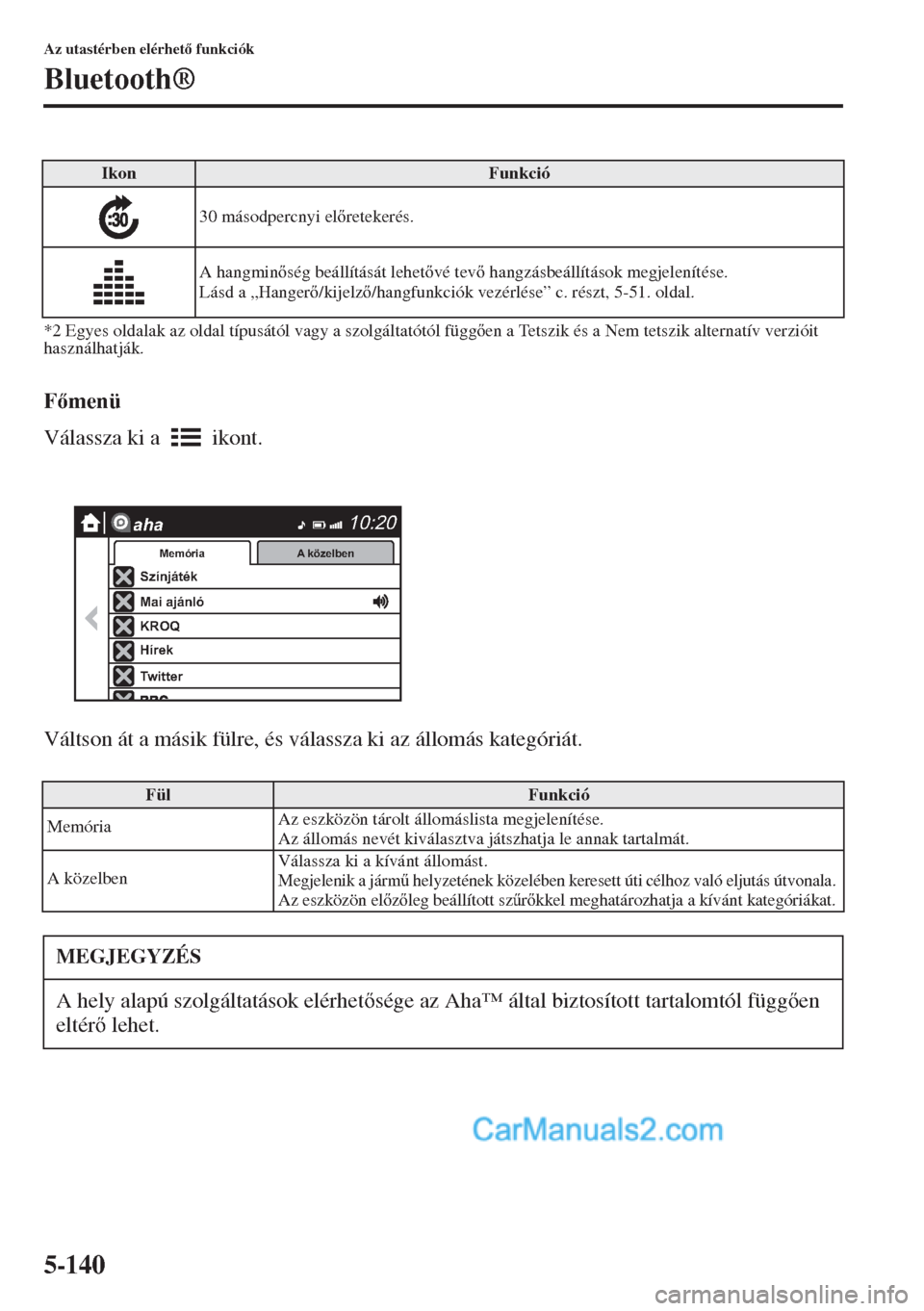 MAZDA MODEL CX-5 2015  Kezelési útmutató (in Hungarian) 5-140
Az utastérben elérhet funkciók
Bluetooth®
*2 Egyes oldalak az oldal típusától vagy a szolgáltatótól függen a Tetszik és a Nem tetszik alternatív verzióit 
használhatják.
Fm