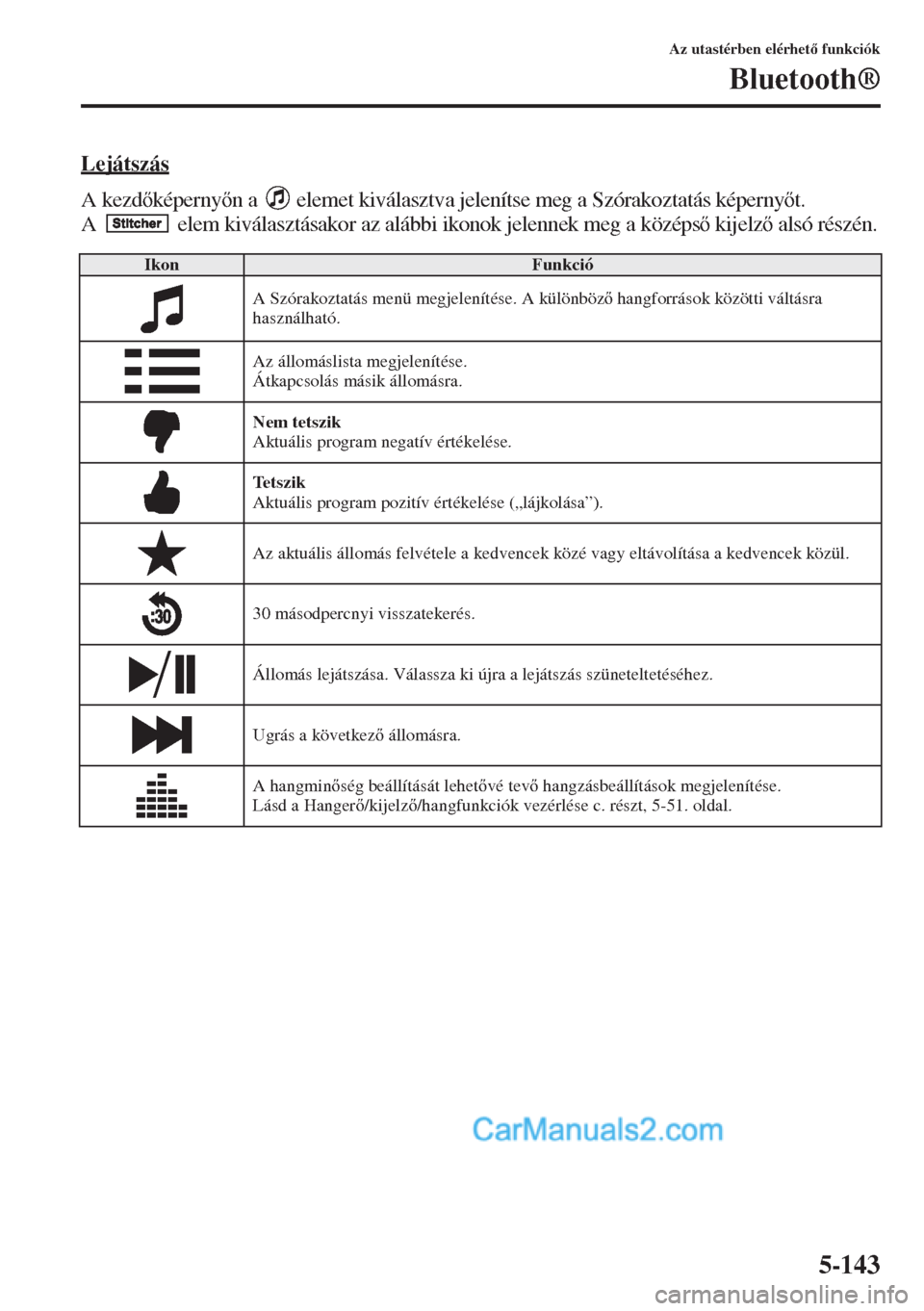MAZDA MODEL CX-5 2015  Kezelési útmutató (in Hungarian) 5-143
Az utastérben elérhet funkciók
Bluetooth®
Lejátszás
A kezdképernyn a   elemet kiválasztva jelenítse meg a Szórakoztatás képernyt. 
A  elem kiválasztásakor az alábbi ikonok