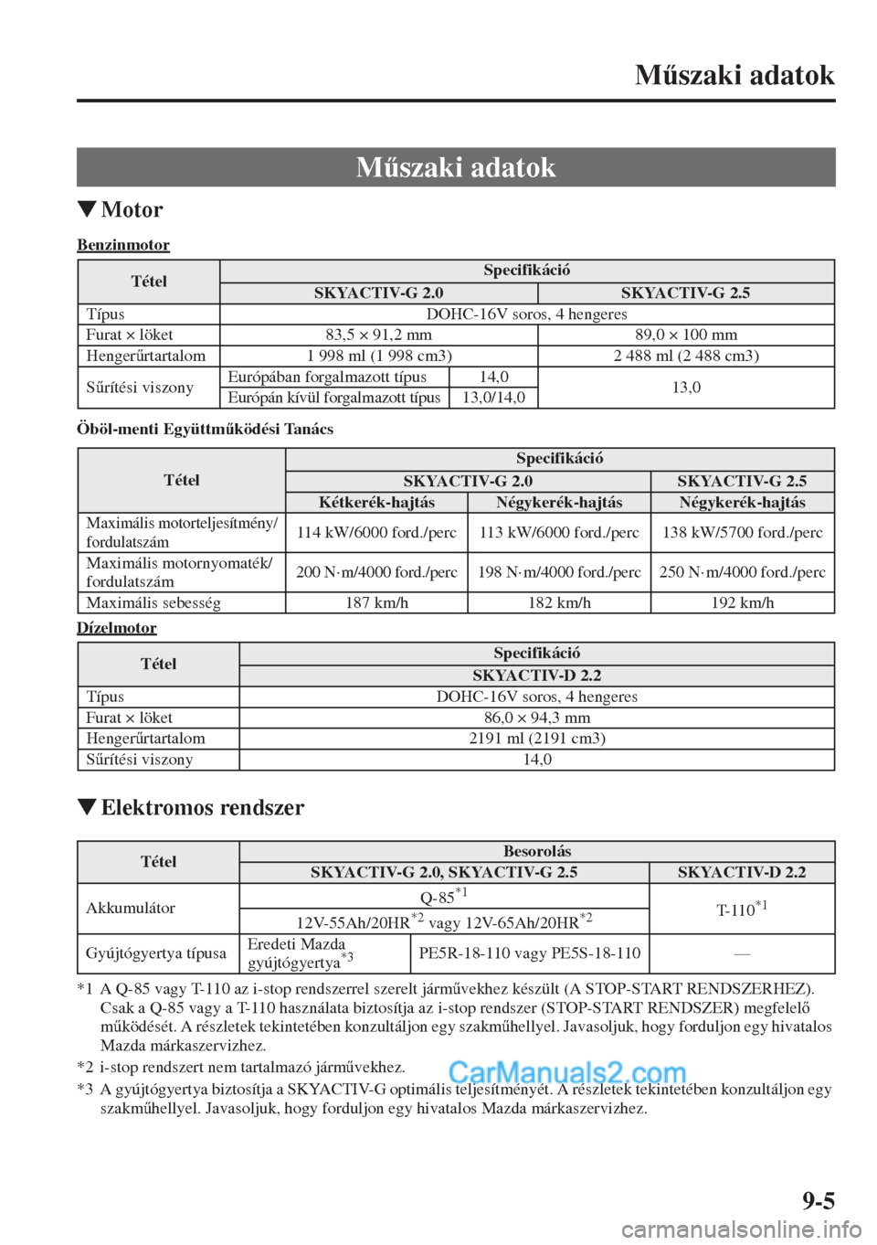 MAZDA MODEL CX-5 2015  Kezelési útmutató (in Hungarian) 9-5
M&szaki adatok
�WMotor
Benzinmotor
Öböl-menti Együttm&ködési Tanács
Dízelmotor
�WElektromos rendszer
*1 A Q-85 vagy T-110 az i-stop rendszerrel szerelt járm&vekhez készült (A STOP-STA