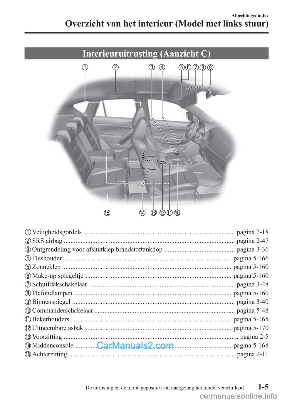 MAZDA MODEL CX-5 2015  Handleiding (in Dutch) Interieuruitrusting (Aanzicht C)
Veiligheidsgordels .......................................................................................... pagina 2-18
SRS airbag ..................................