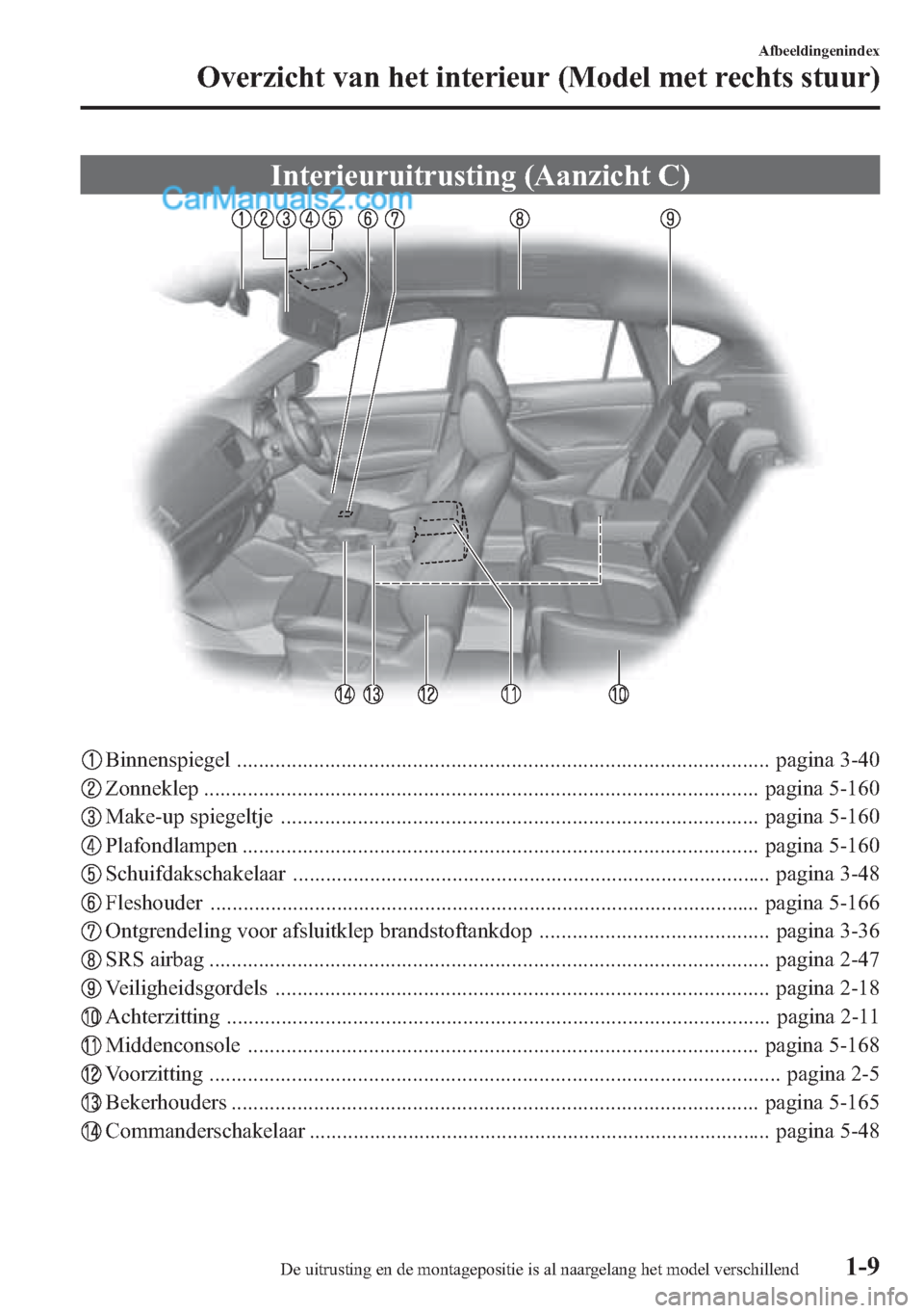 MAZDA MODEL CX-5 2015  Handleiding (in Dutch) Interieuruitrusting (Aanzicht C)
Binnenspiegel ................................................................................................. pagina 3-40
Zonneklep .................................