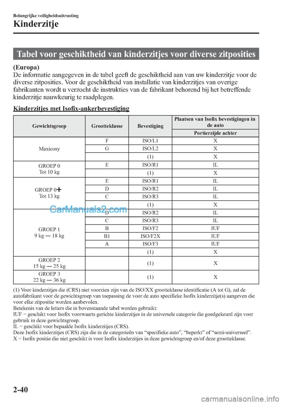 MAZDA MODEL CX-5 2015  Handleiding (in Dutch) Tabel voor geschiktheid van kinderzitjes voor diverse zitposities
(Europa)
De informatie aangegeven in de tabel geeft de geschiktheid aan van uw kinderzitje voor de
diverse zitposities. Voor de geschi