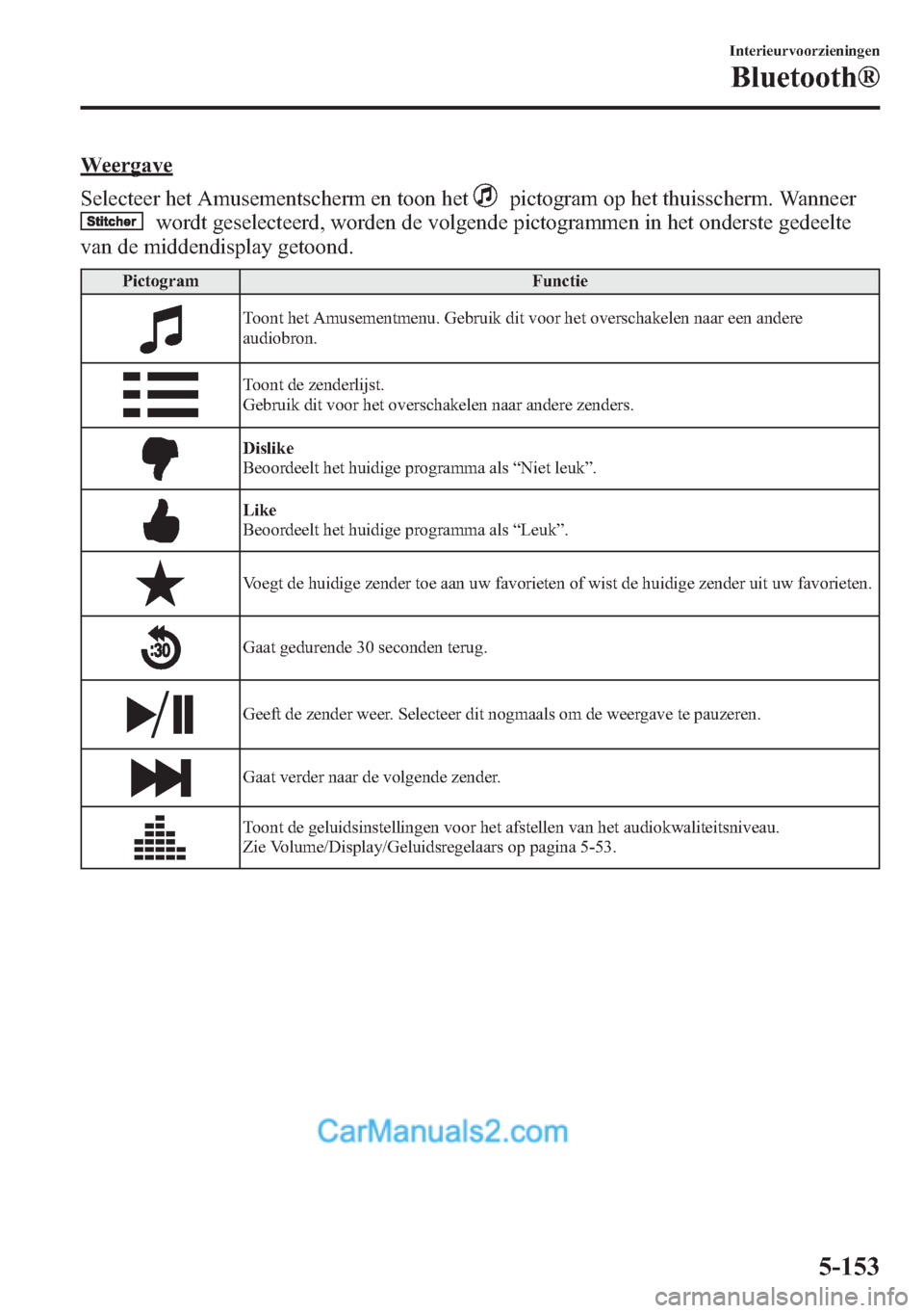 MAZDA MODEL CX-5 2015 Handleiding (in Dutch) Weergave
Selecteer het Amusementscherm en toon het
pictogram op het thuisscherm. Wanneer
wordt geselecteerd, worden de volgende pictogrammen in het onderste gedeelte
van de middendisplay getoond.
Pict MAZDA MODEL CX-5 2015 Handleiding (in Dutch) Weergave
Selecteer het Amusementscherm en toon het
pictogram op het thuisscherm. Wanneer
wordt geselecteerd, worden de volgende pictogrammen in het onderste gedeelte
van de middendisplay getoond.
Pict