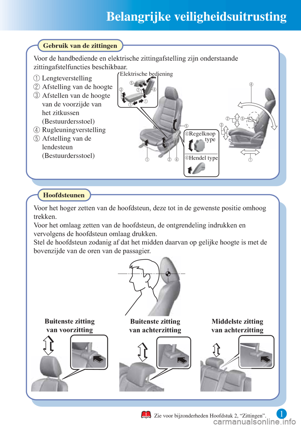 MAZDA MODEL CX-5 2015  Beknopte handleiding (in Dutch) 1 
Belangrijke veiligheidsuitrusting 
Voor het hoger zetten van de hoofdsteun, deze tot in de gewenste positie omhoog 
trekken.
Hoofdsteunen Gebruik van de zittingen
Voor de handbediende en elektrisch