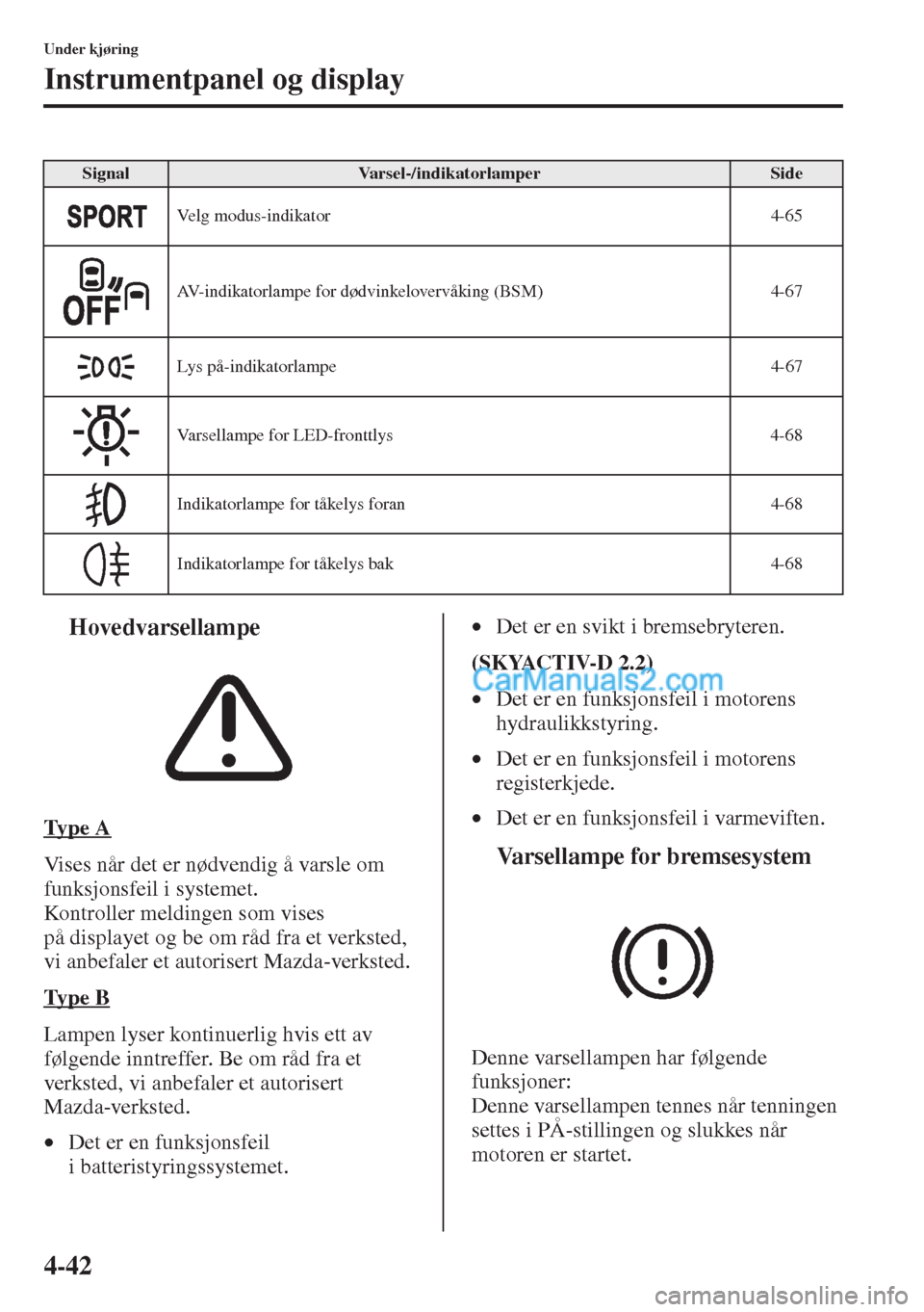 MAZDA MODEL CX-5 2015 Brukerhåndbok (in Norwegian) 4-42
Under kjøring
Instrumentpanel og display
tHovedvarsellampe
Ty p e A
Vises når det er nødvendig å varsle om
funksjonsfeil i systemet.
Kontroller meldingen som vises
på displayet og be om r MAZDA MODEL CX-5 2015 Brukerhåndbok (in Norwegian) 4-42
Under kjøring
Instrumentpanel og display
tHovedvarsellampe
Ty p e A
Vises når det er nødvendig å varsle om
funksjonsfeil i systemet.
Kontroller meldingen som vises
på displayet og be om r
