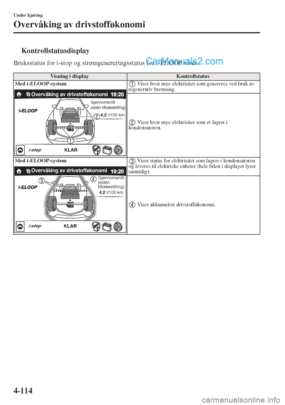 MAZDA MODEL CX-5 2015 Brukerhåndbok (in Norwegian) 4-114
Under kjøring
Overvåking av drivstofføkonomi
tKontrollstatusdisplay
Bruksstatus for i-stop og strømgenereringsstatus for i-ELOOP vises.
Visning i displayKontrollstatus
Med i-ELOOP-system Vis MAZDA MODEL CX-5 2015 Brukerhåndbok (in Norwegian) 4-114
Under kjøring
Overvåking av drivstofføkonomi
tKontrollstatusdisplay
Bruksstatus for i-stop og strømgenereringsstatus for i-ELOOP vises.
Visning i displayKontrollstatus
Med i-ELOOP-system Vis